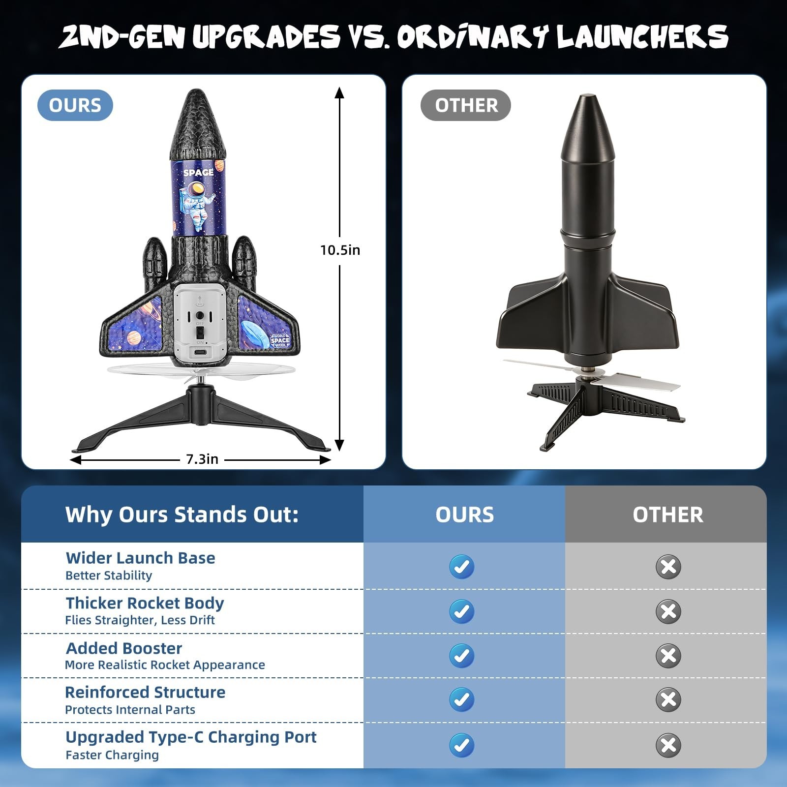 Outdoor Rocket Launcher Toy for Kids, 200ft Auto-Launch Parachute Rockets, Ages