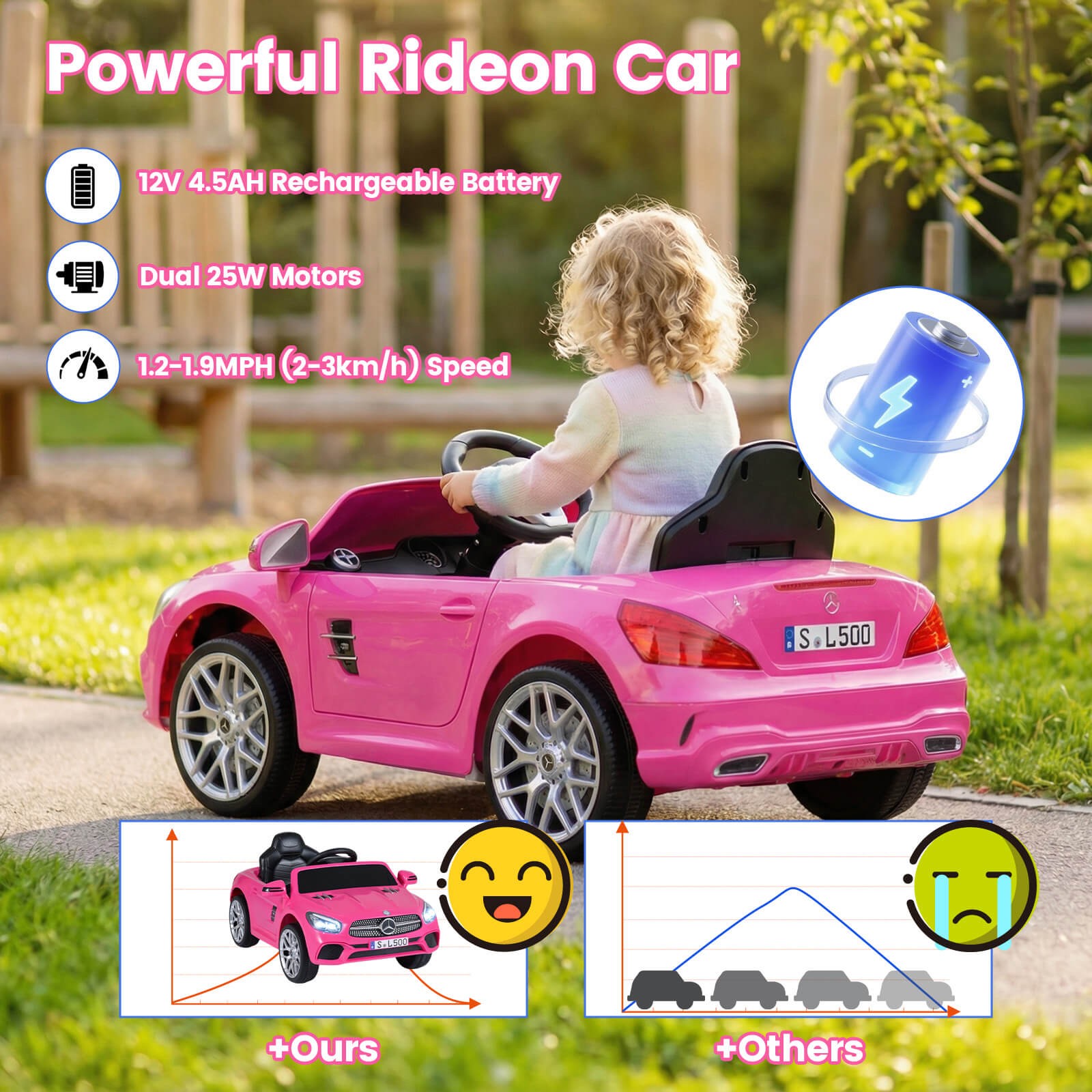 Licensed Mercedes-Benz SL R231 Kids Ride on Car 12V Electric Vehicle w/ Music