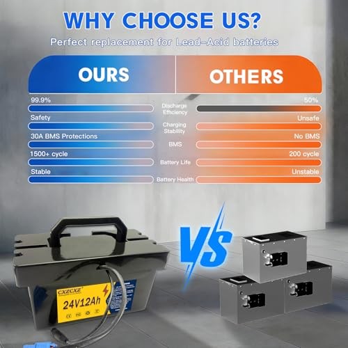 24V12Ah Li-ion Battery for Best Car Ride On Toys,24V Replacement Battery with
