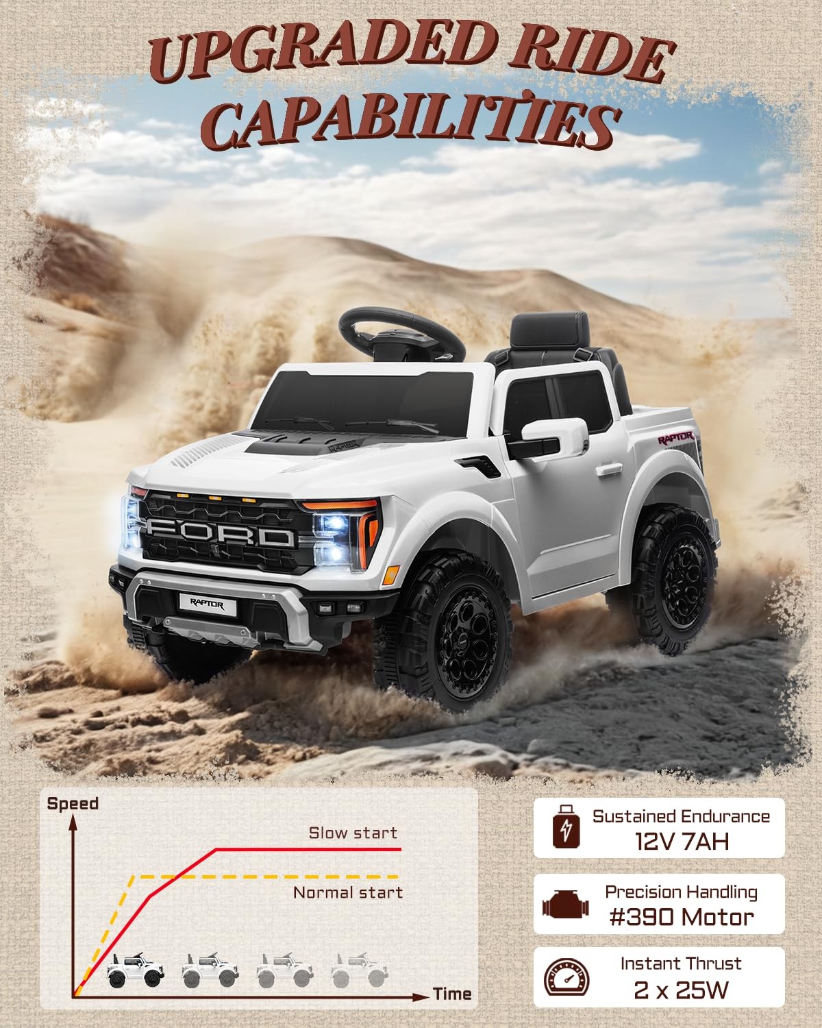 First Ride On Licensed Ford F-150 Raptor 12V Kids Ride On Truck Ride On Toys