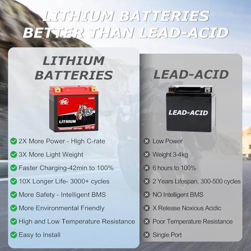 Lithium Motorcycle Battery-BS 12V, Lightweight LiFePO4 Replacement, High YTX12