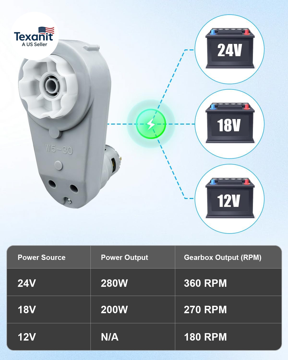 2PCS 24 Volt RS775 Kids Ride on Car Gearbox, 18V-24V Children Electric Car Gearb