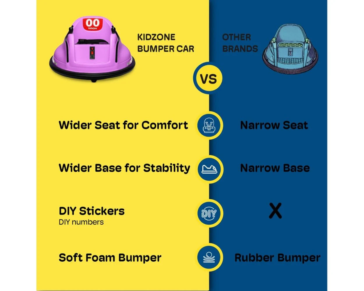 Kidzone Ride On Bumper Car 360 Rotation 6V NEW