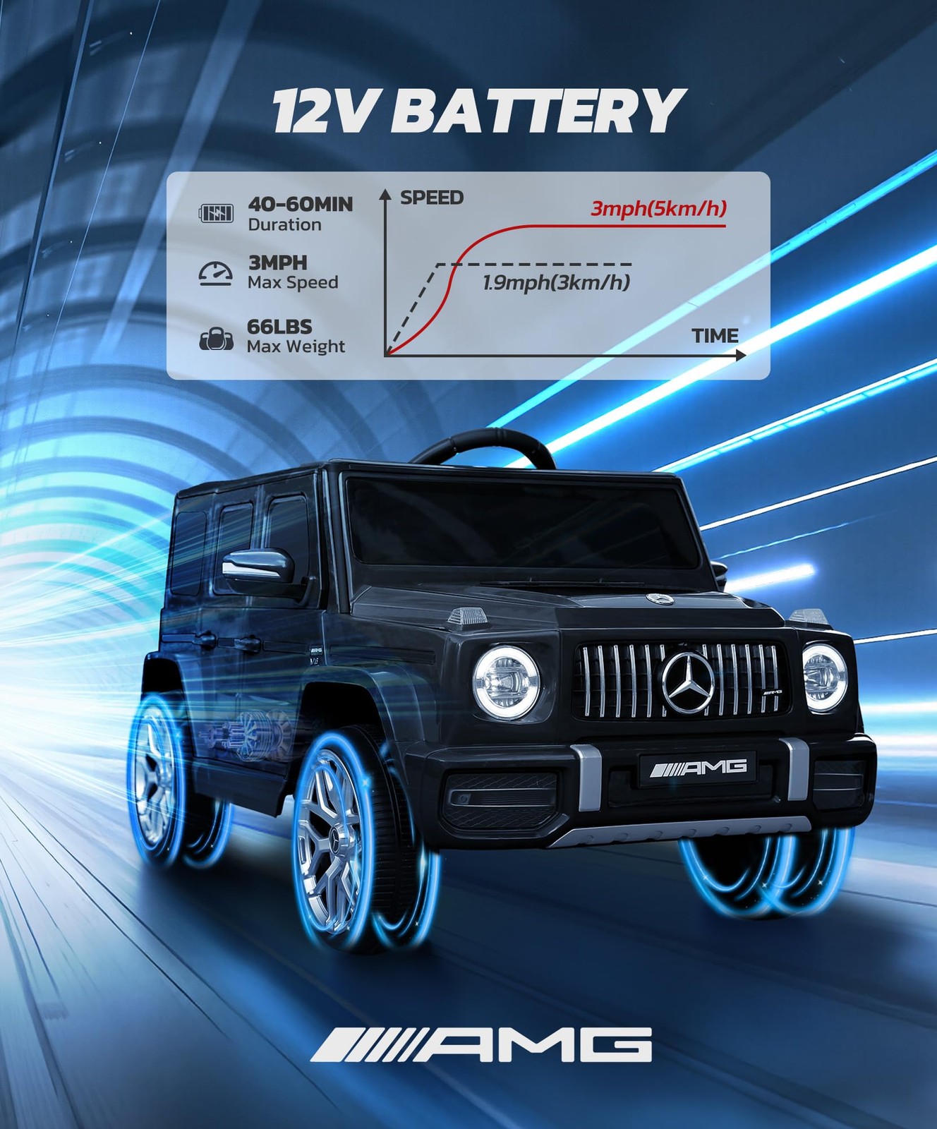 ELEMARA Licensed Mercedes-Benz AMG G63 Ride on Toys,12V Ride on Car