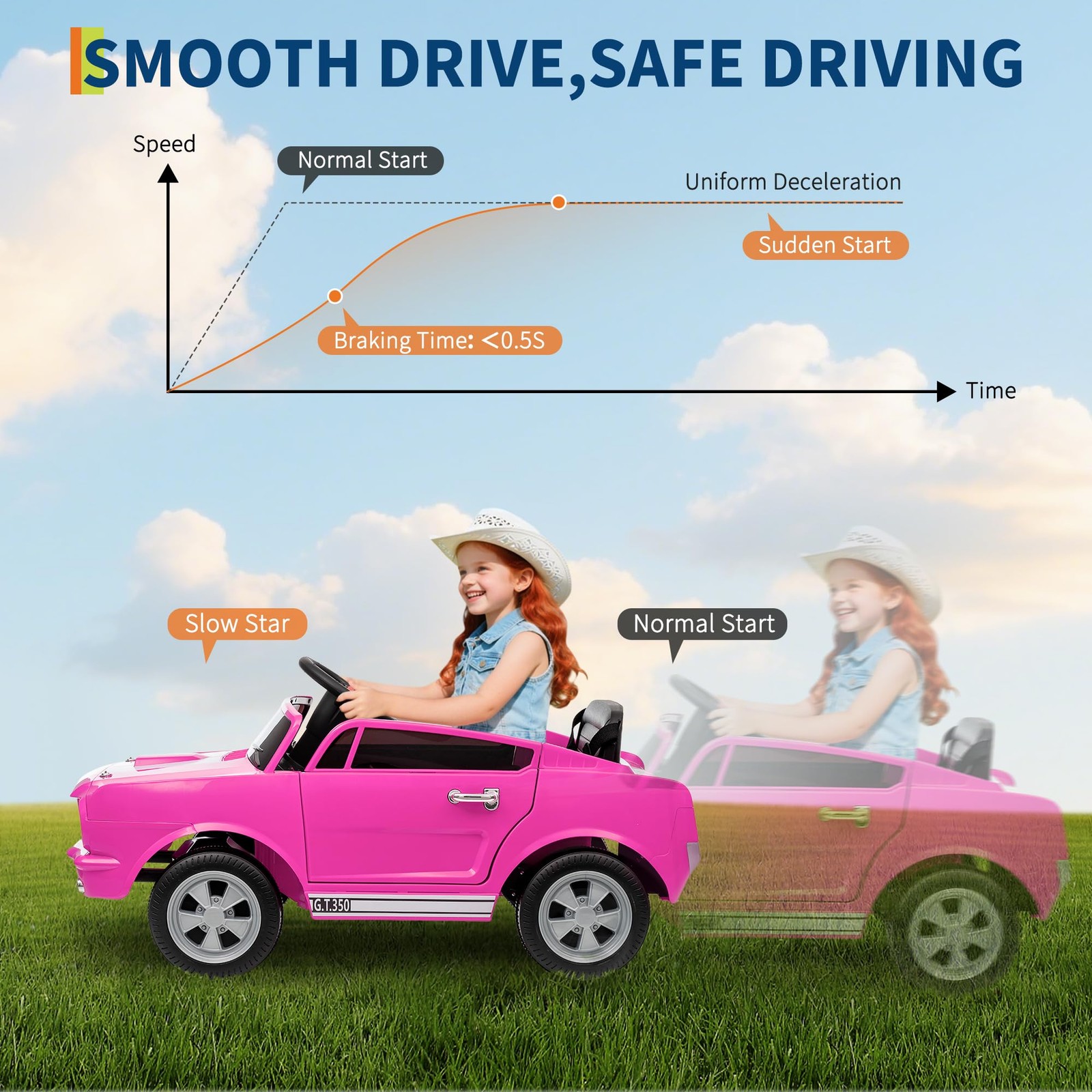 Garvee Ride on Licensed Shelby GT350, 12V Ride on Toys for Toddlers with Remote
