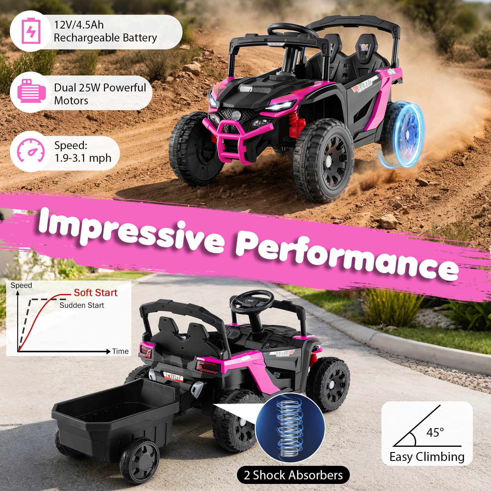 12V Kids Ride On UTV w/Detachable Trailer, Remote Control, 3 Speeds, LED Lights
