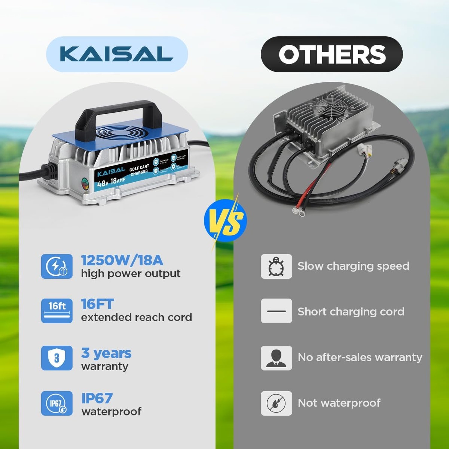 Club Car Charger 48V 18A Smart 1250W Golf Cart Battery Charger 48 Volt, IP67 …