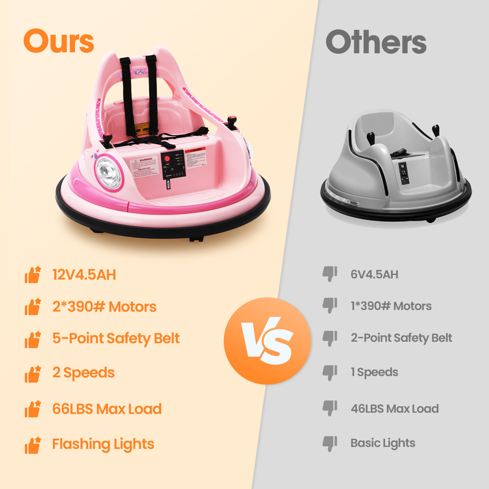 12V Electric Bumper Car for Kids 1.5-6 Years with Remote Control DIY Stickers