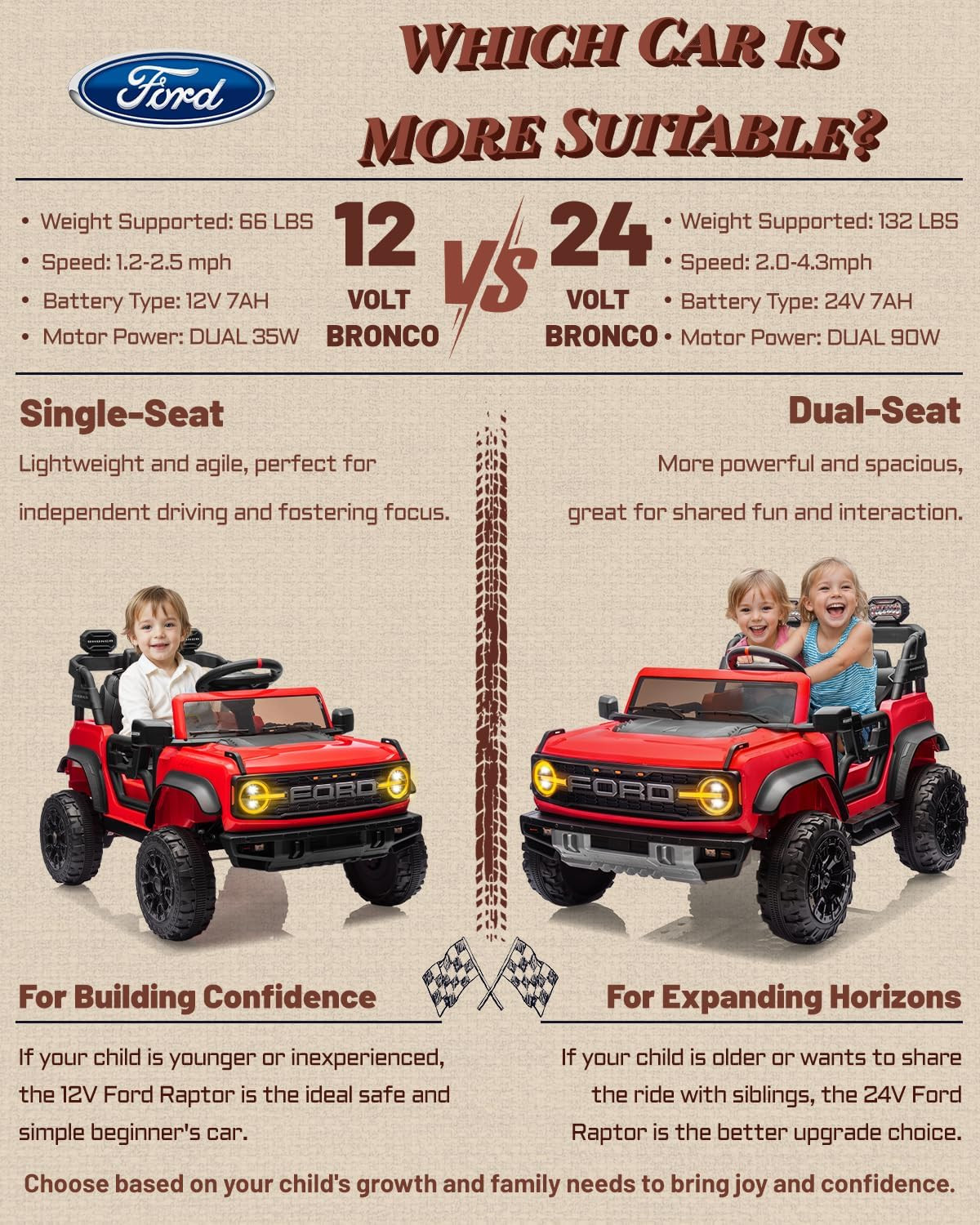 Ford Bronco 24V Ride on Toys for Boys & Girls, 2 Seater Kids Electric Car with R