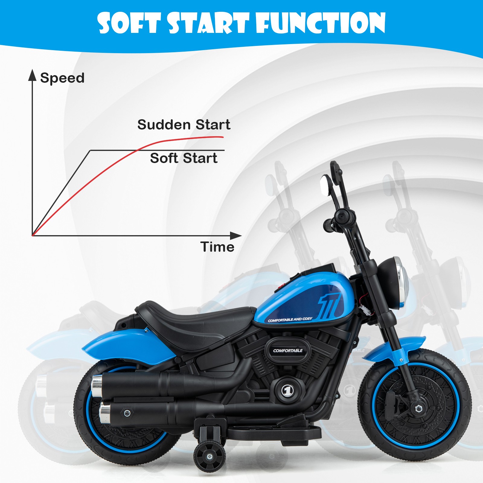 6V Kids Ride-on Electric Motorcycle w/ Music, Story & FM Modes, Training Wheels