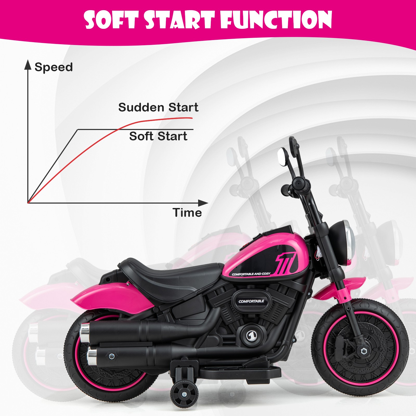 6V Kids Electric Motorcycle w/ Training Wheels LED Headlights Music Board Pink