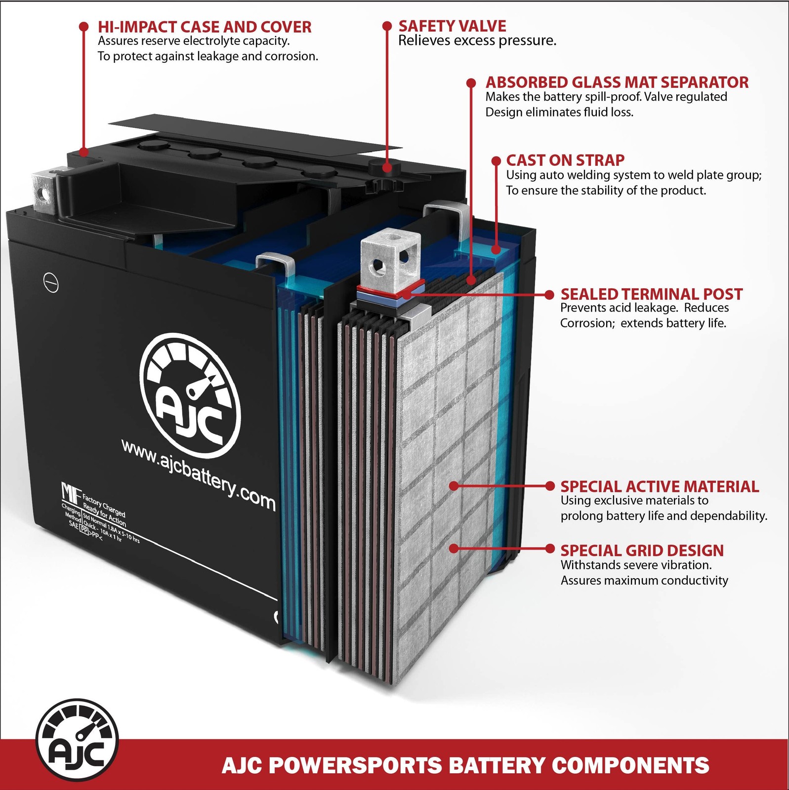 AJC Battery Compatible with BMW R1150 R Rockstar 1150CC Motorcycle Battery (2…
