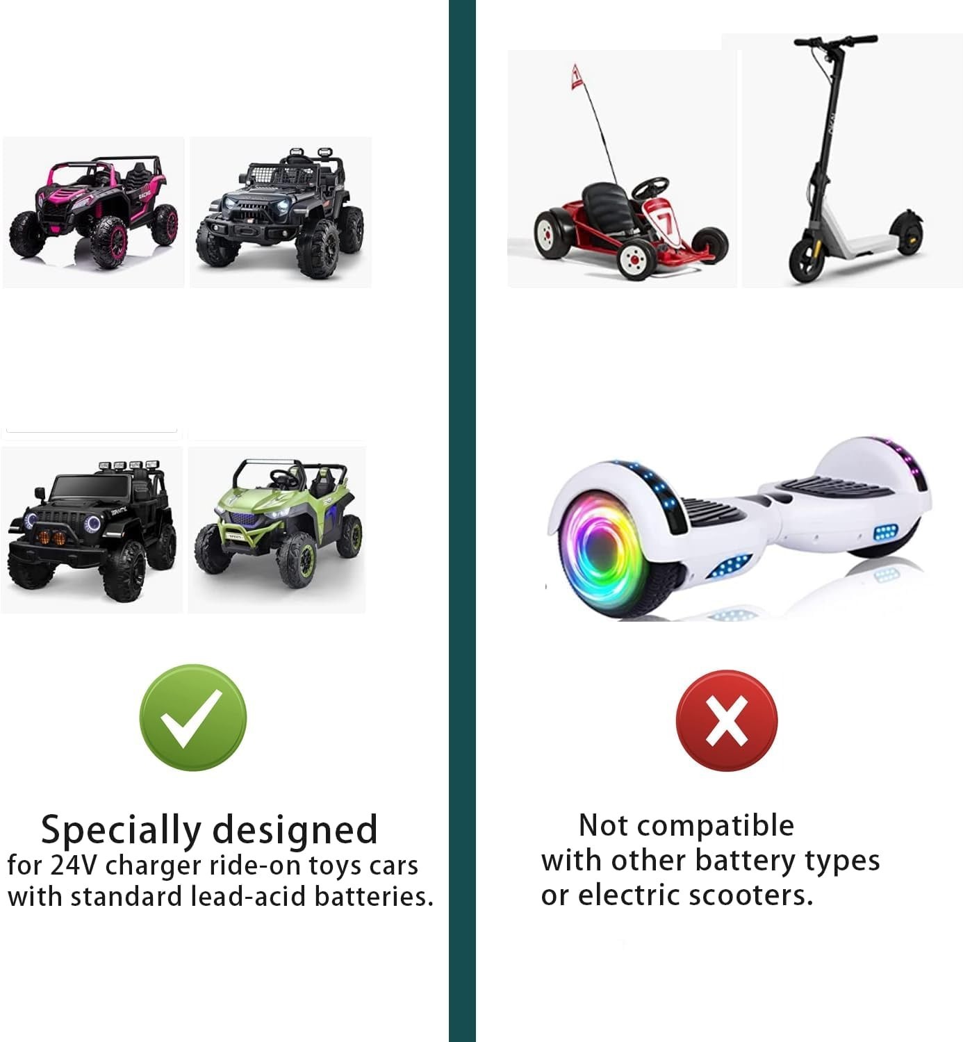 24V Battery Charger for Ride on Cars with 2 Pin Plug and Charging Indicator