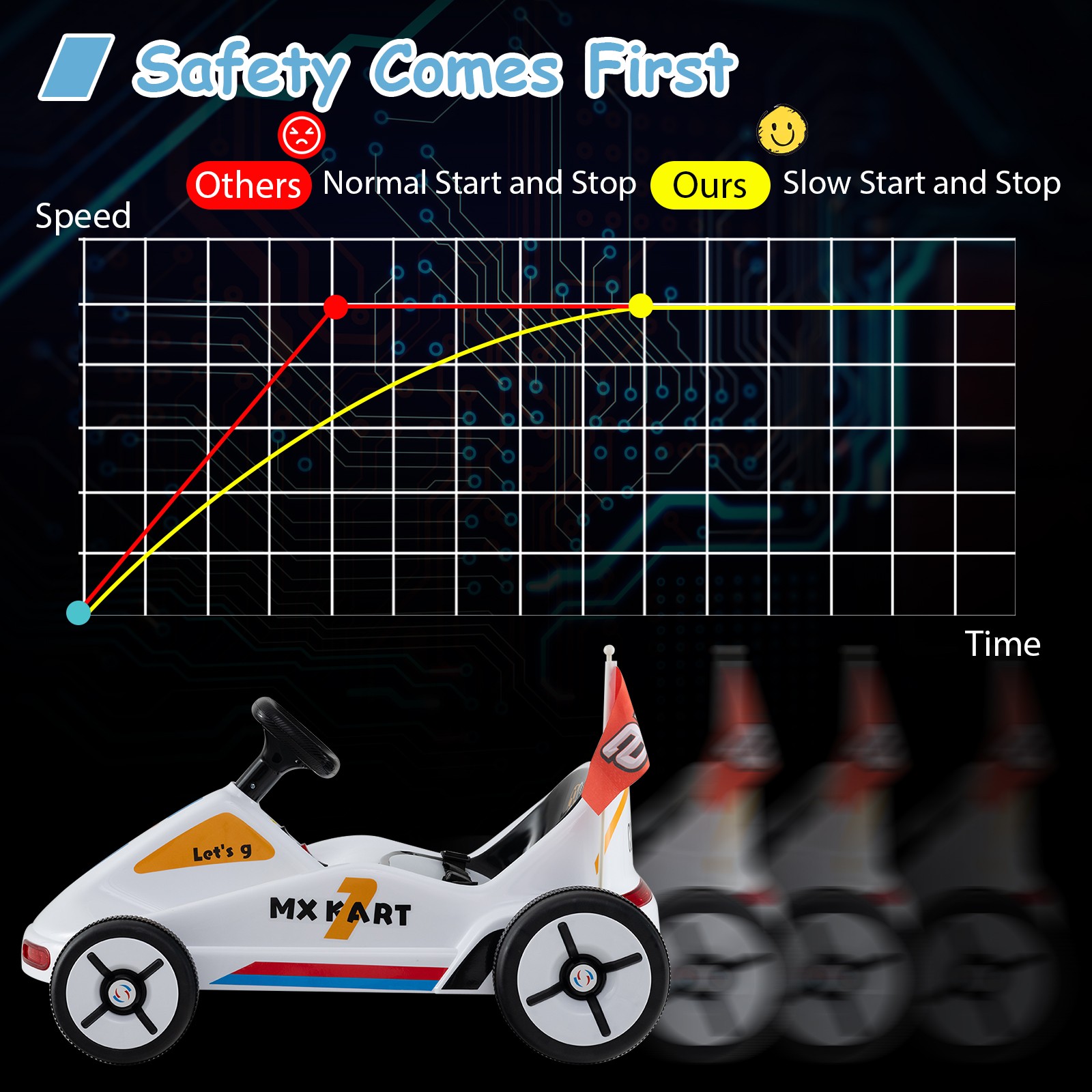 12V Kids Electric Go Kart 7AH Battery Powered Ride on Race Toy w/ Remote Control