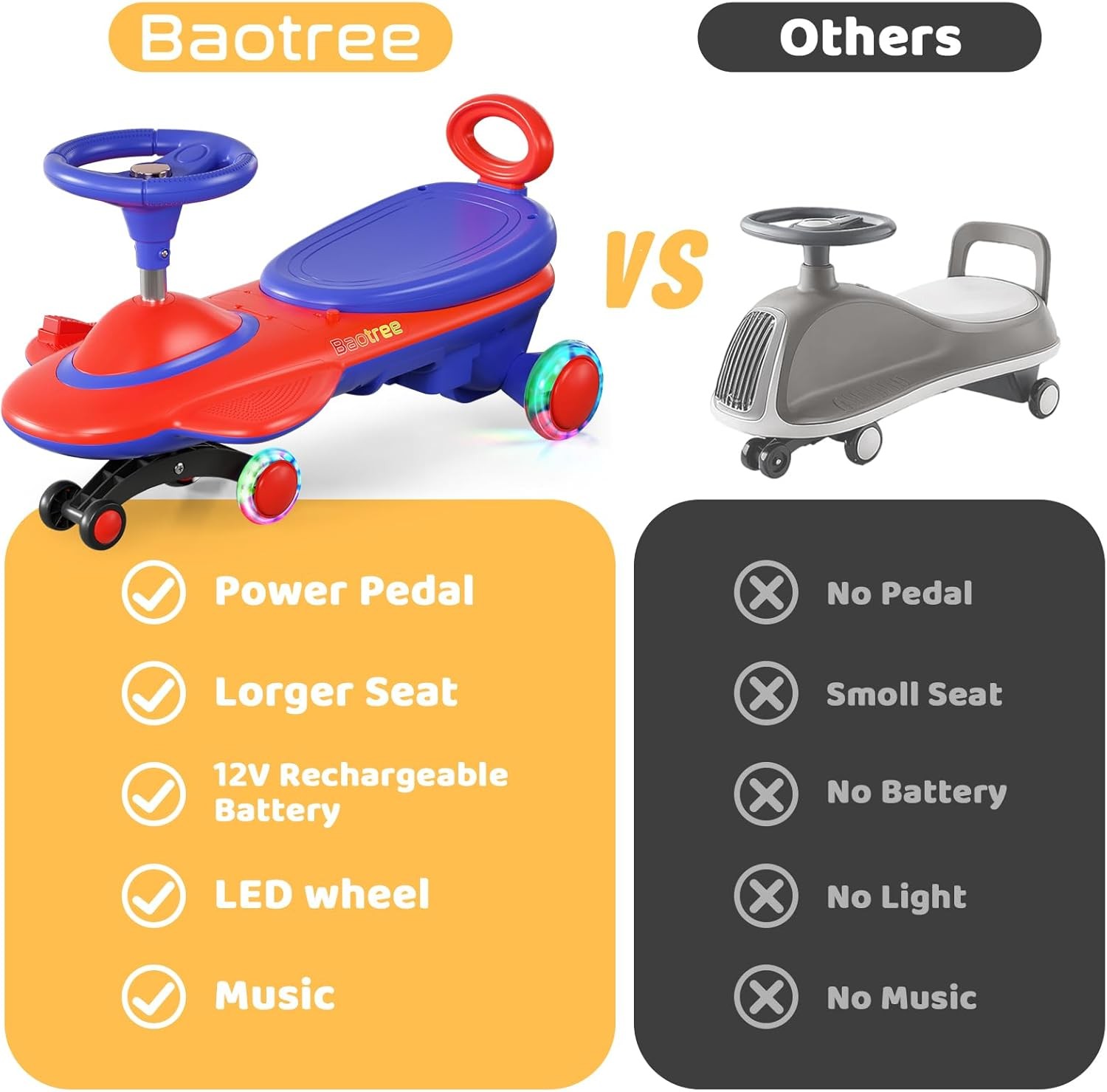 12V Kid Electric Wiggle Car with Pedal Rechargeable Battery LED Lights Swing Car