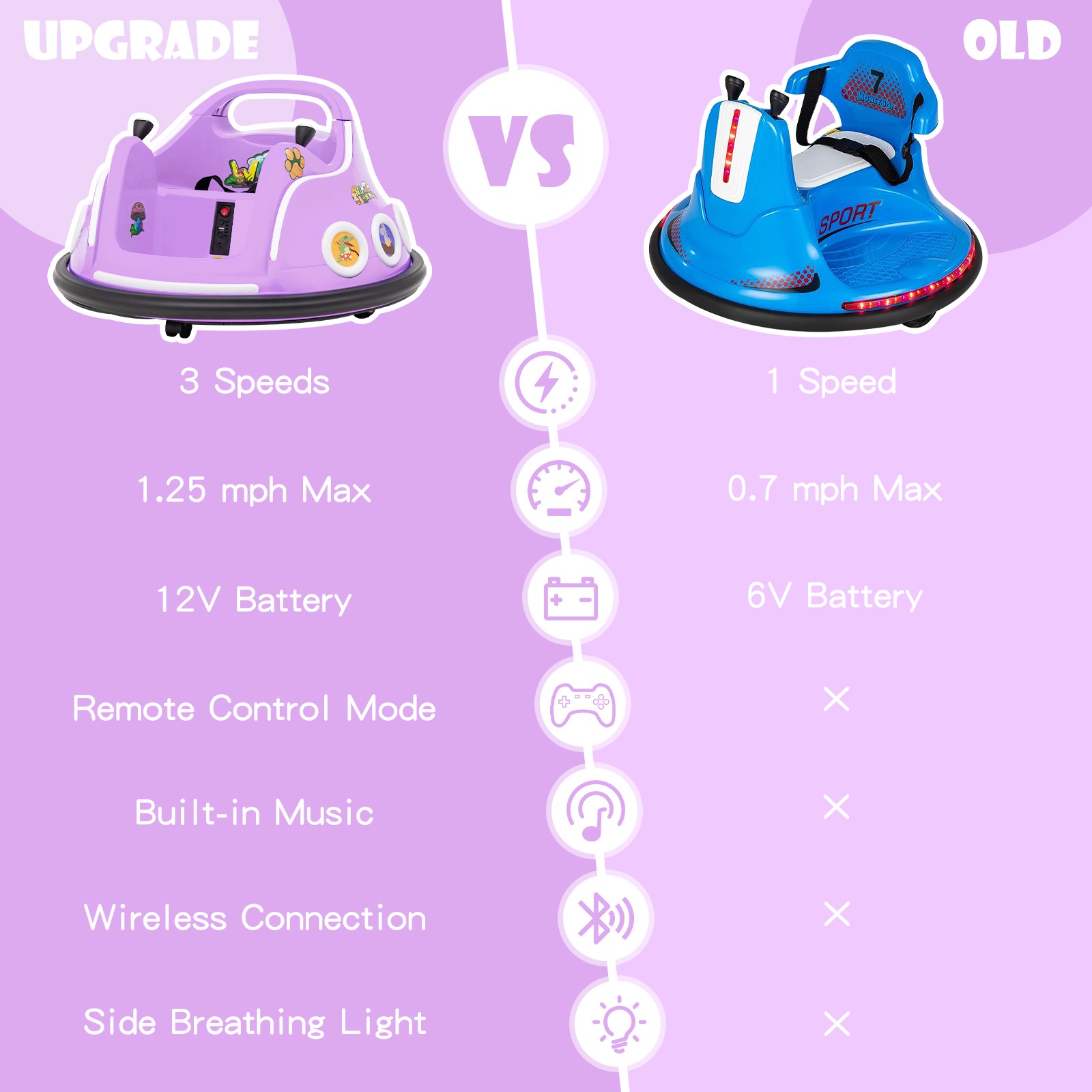 Kids 12V Ride on Bumper Car Remote Control w/ Flashing LED Light & Music Purple