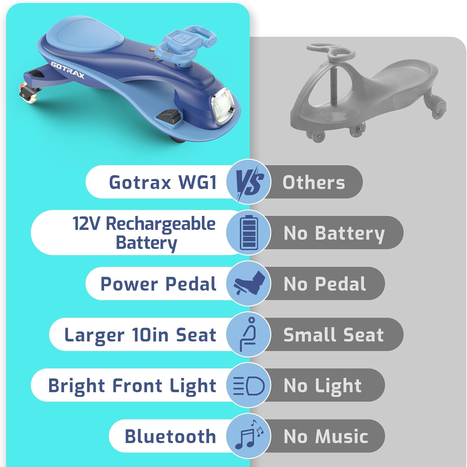 Gotrax WG1 Electric Wiggle Car for Kids, 12V Big Battery up to 120Min Playtime,