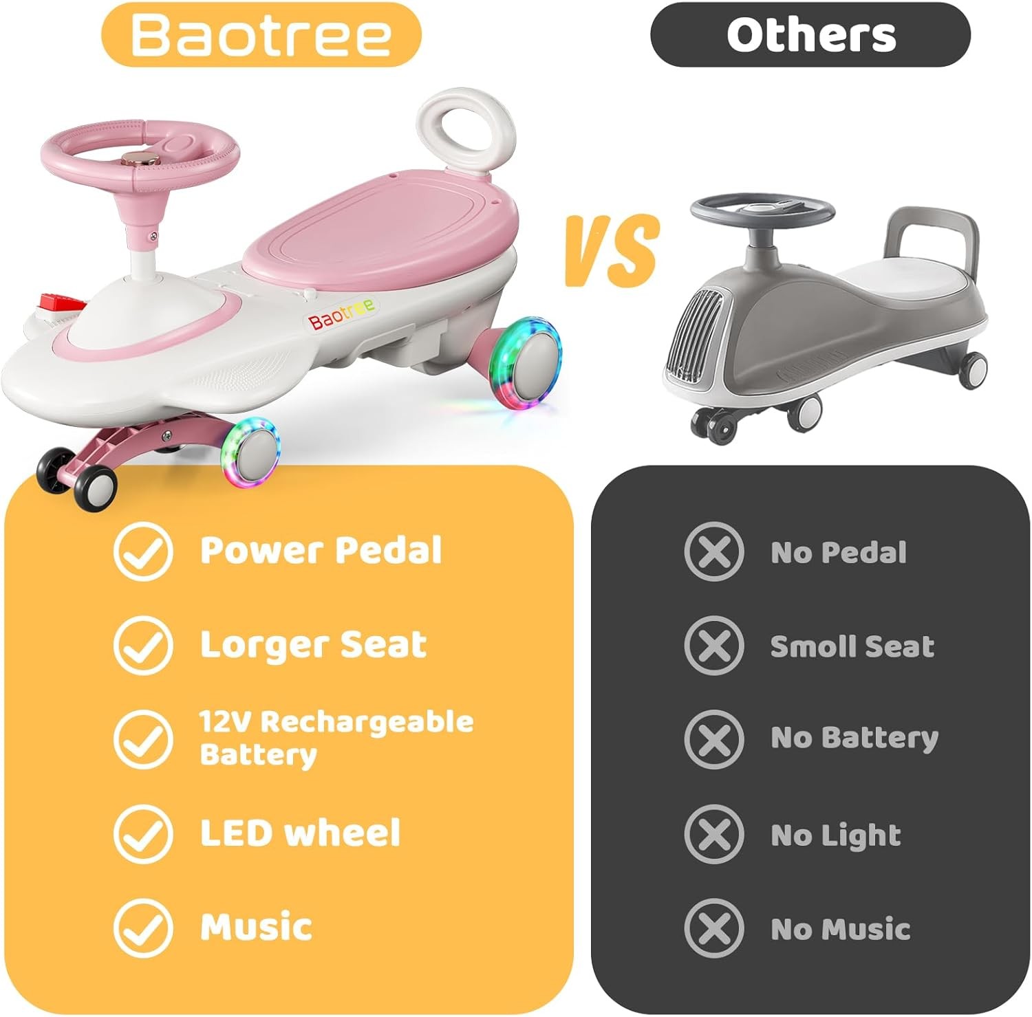 12V Kid Electric Wiggle Car with Pedal Rechargeable Battery LED Lights Swing Car