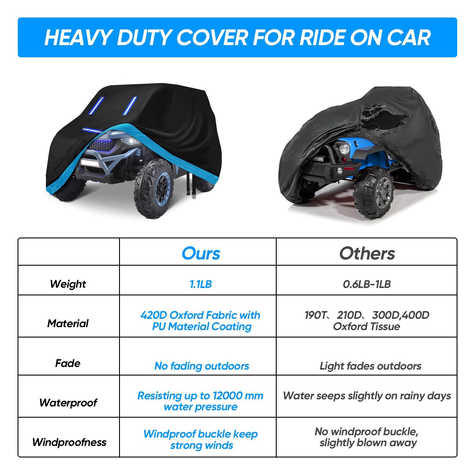Kids Ride On Toy Car Cover,Large Power Wheels Cover Waterproof,Heavy Duty 420…