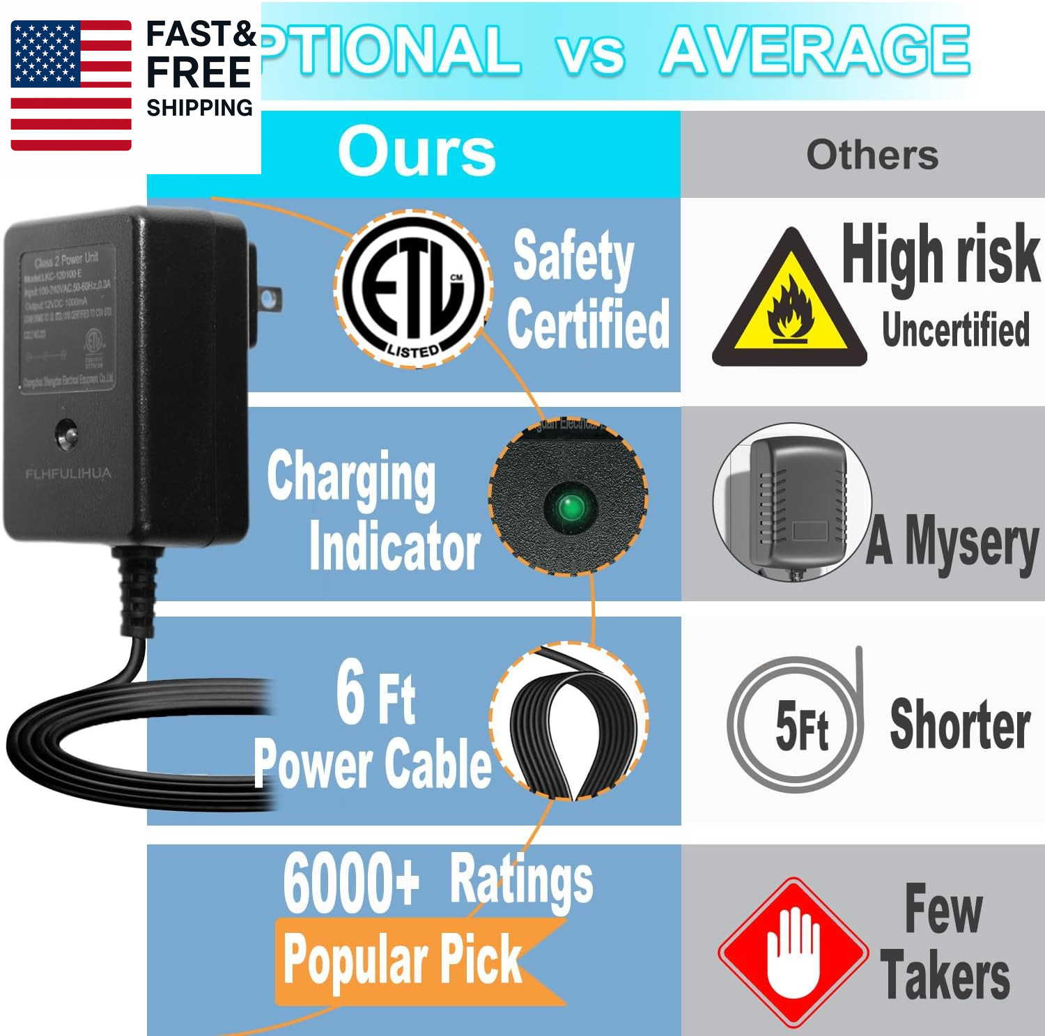12 Volt Battery Charger for Kids Ride on Toys – Universal Charger for Best Choic