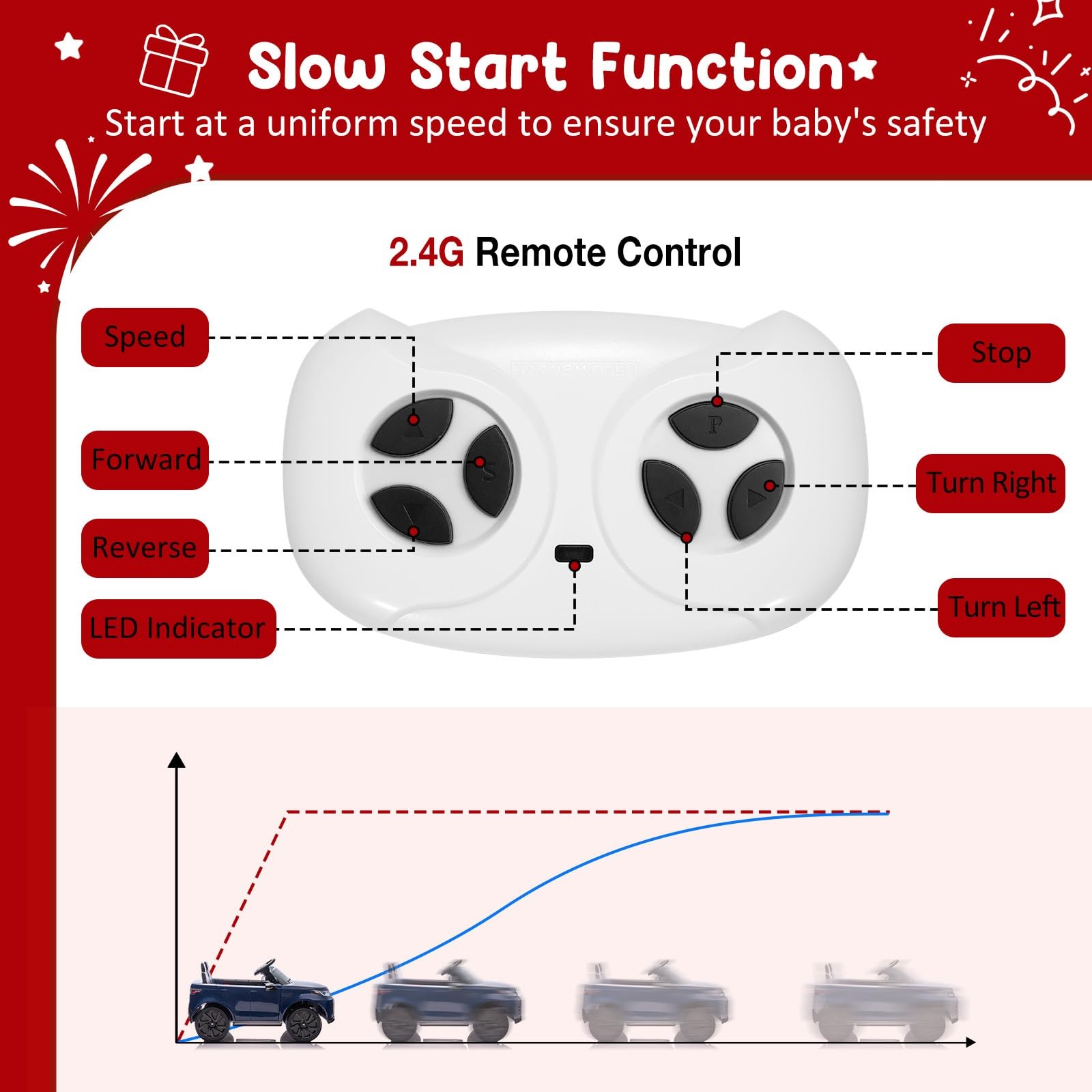 Garveelife 12V 4.5Ah Electric Car For Kids Children Ride On Toy Parental Remote
