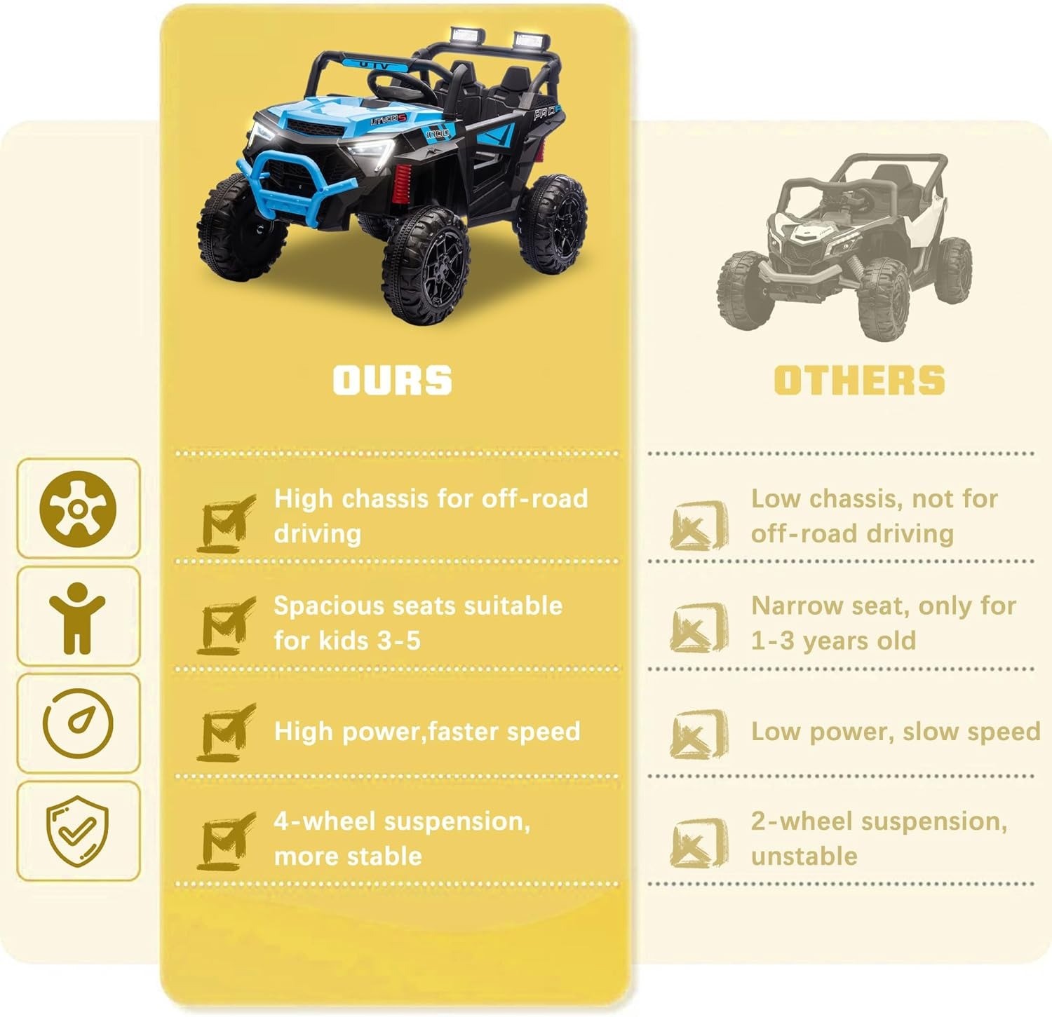 24V Kids Ride On UTV 2 Seaters Electric Car Toy 4 Wheeler Off-Road with Remote