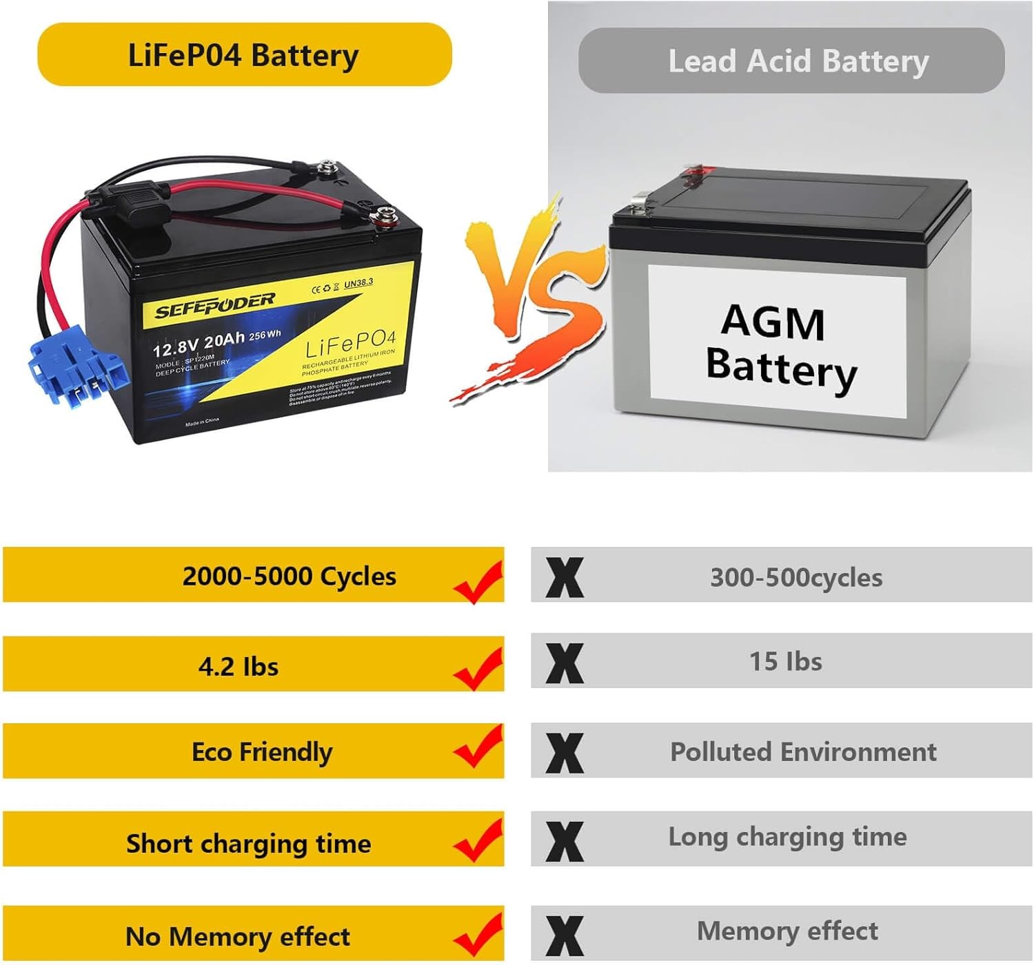 Replacement Battery Compatible with Peg Perego 12 Volt Ride on Toys 12V 20Ah