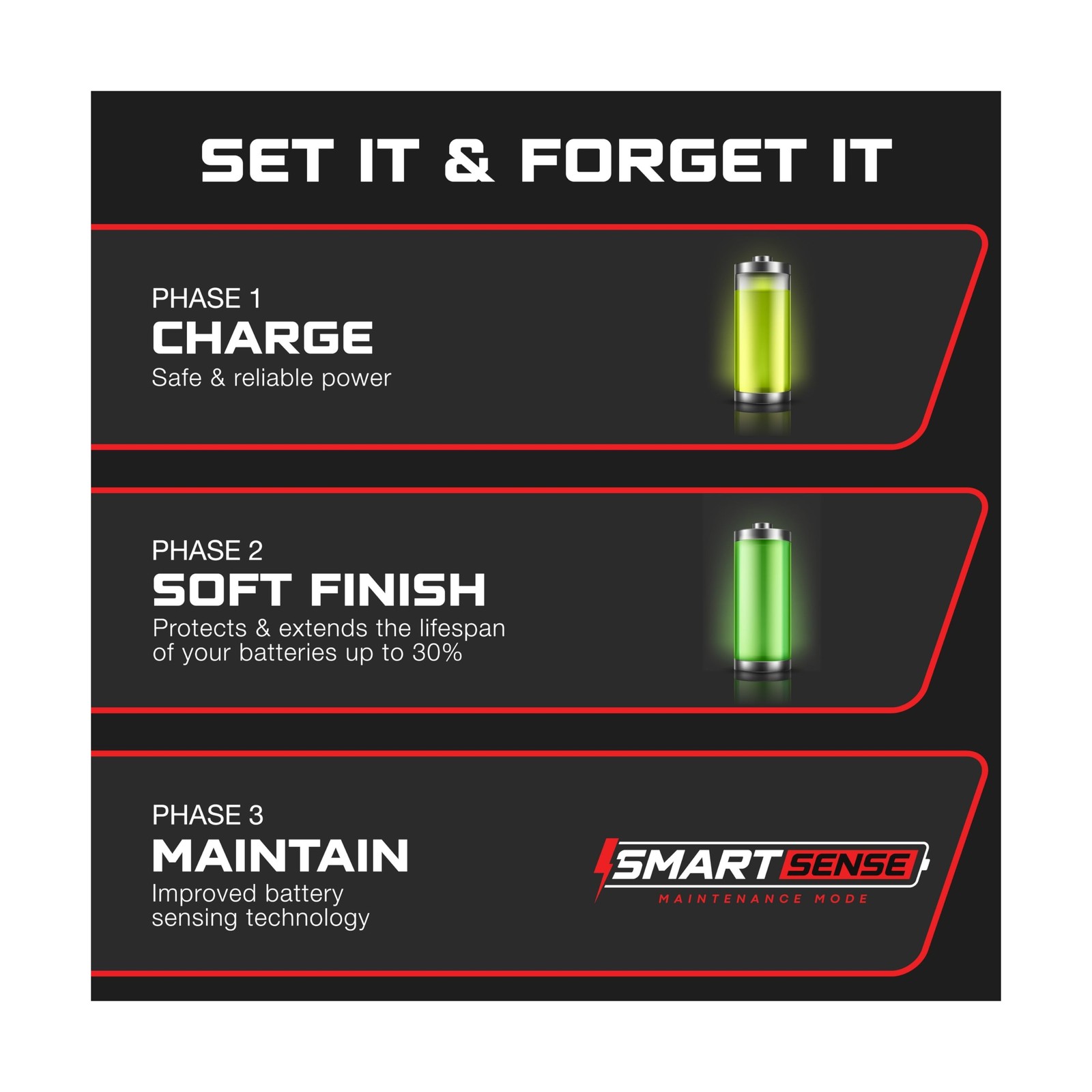 FORM 48 Volt Golf Cart Battery Charger for Yamaha G19 – G22 Golf Carts – 48V …