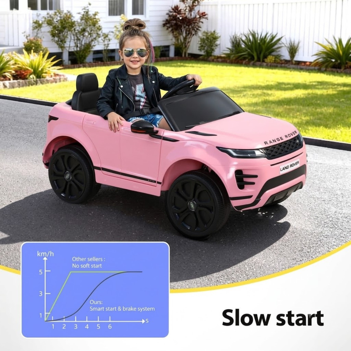 Licensed Land Rover Kids Electric Ride On Car Pink 12V with Remote