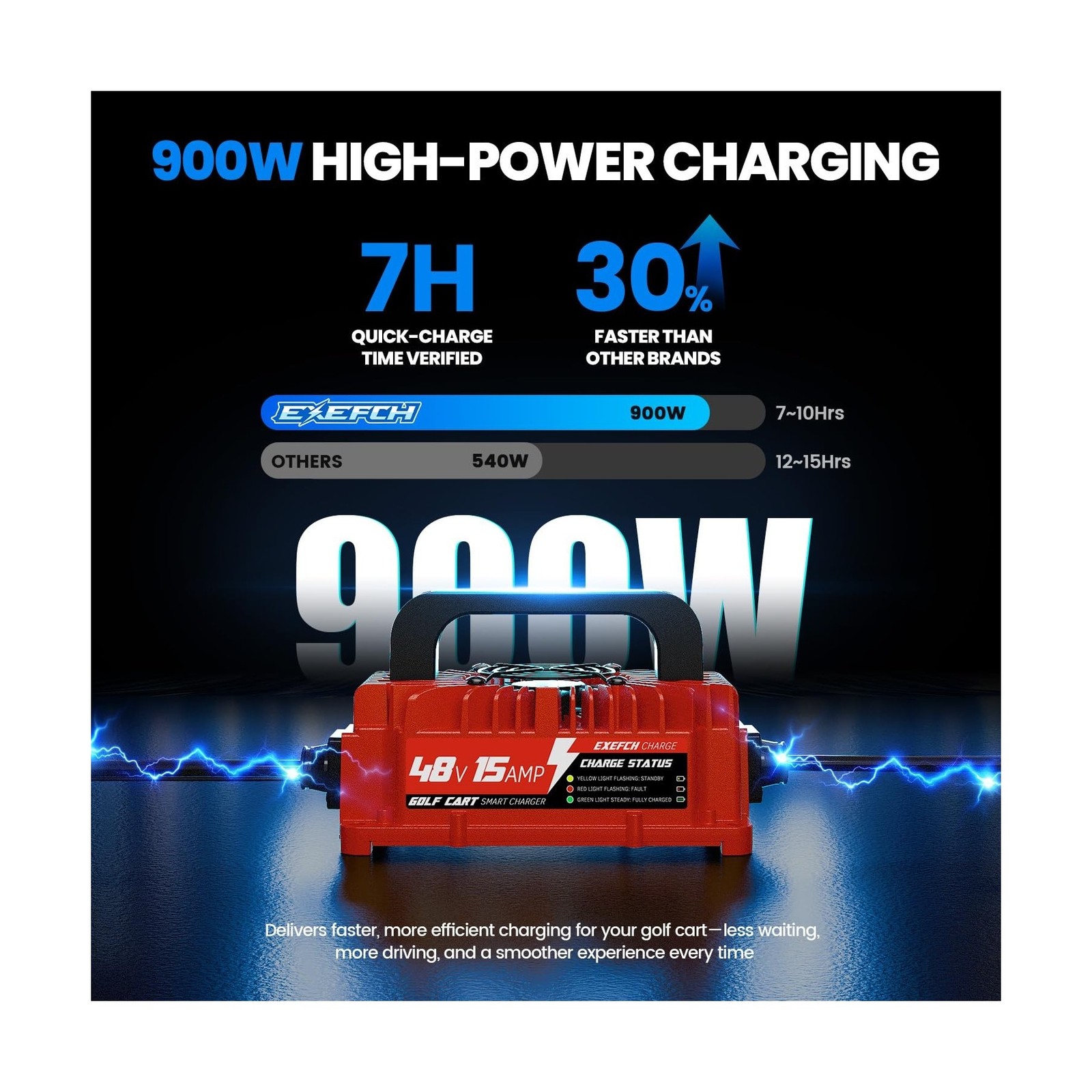 48 Volt 15 Amp Golf Cart Charger with 3-Pin Round Plug for Club Car Precedent…