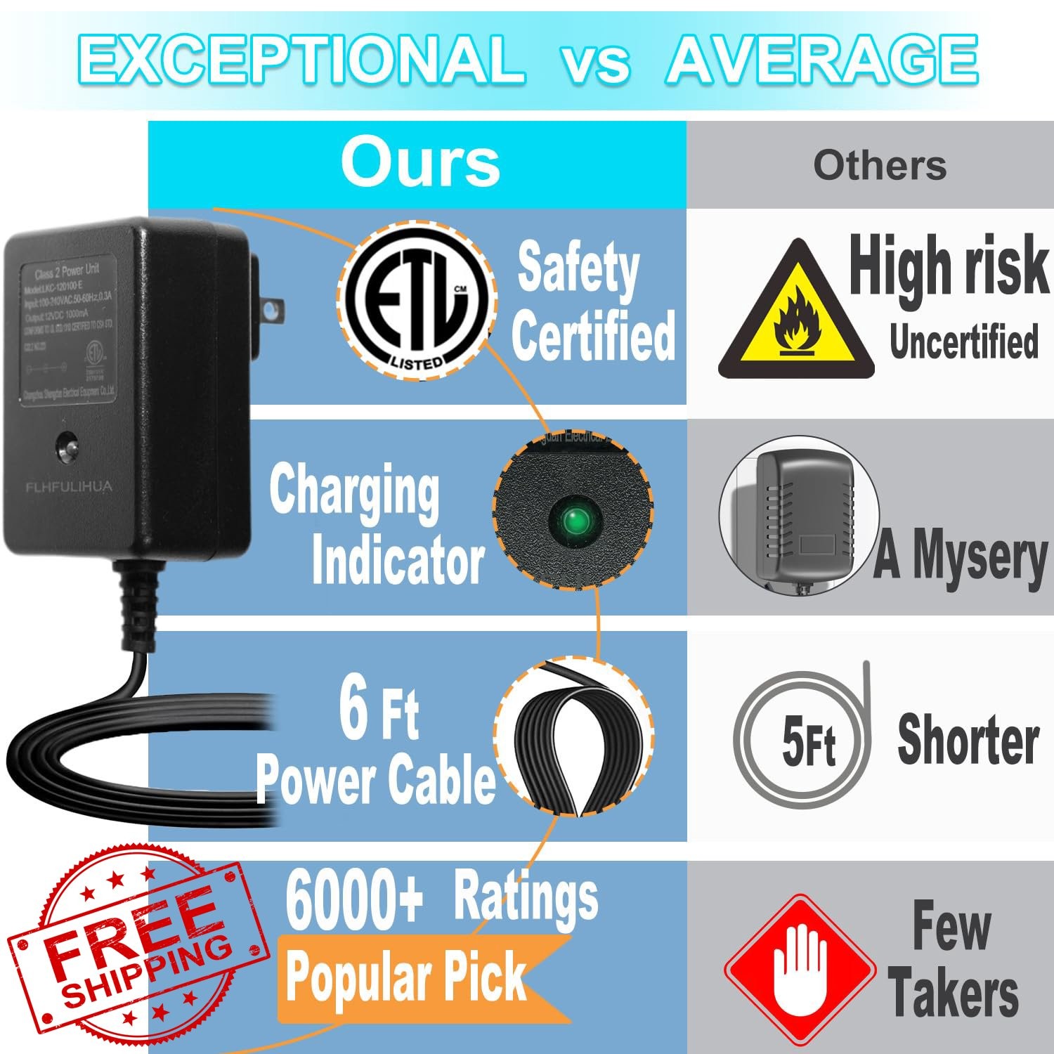 FLHFULIHUA 12V Kids Ride on Toy Battery Charger ETL Listed