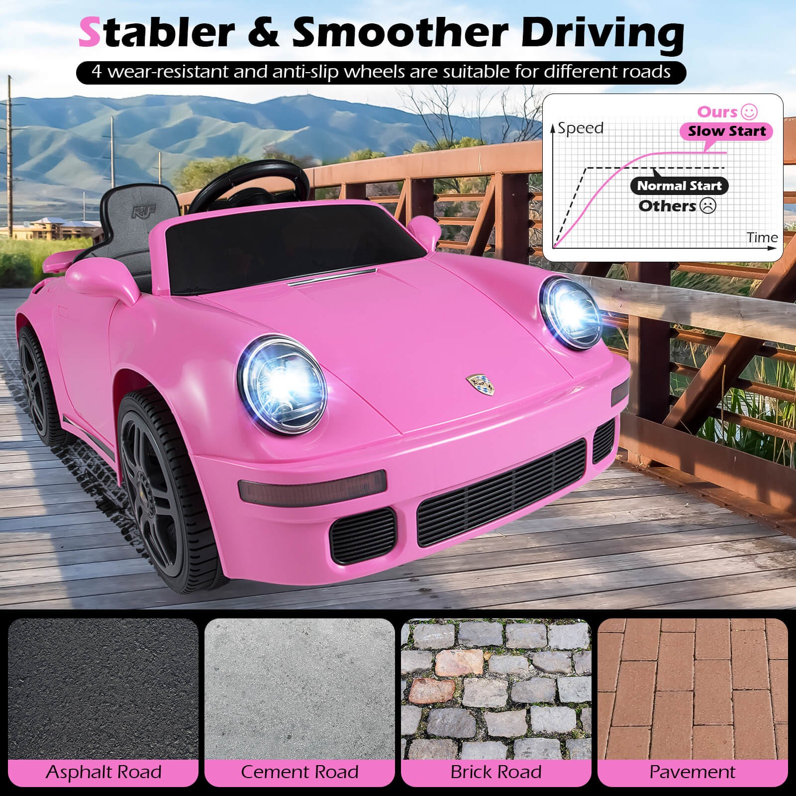 12V Licensed RUF CTR Kids’ Electric Vehicle w/Remote Control, LED Lights, Music