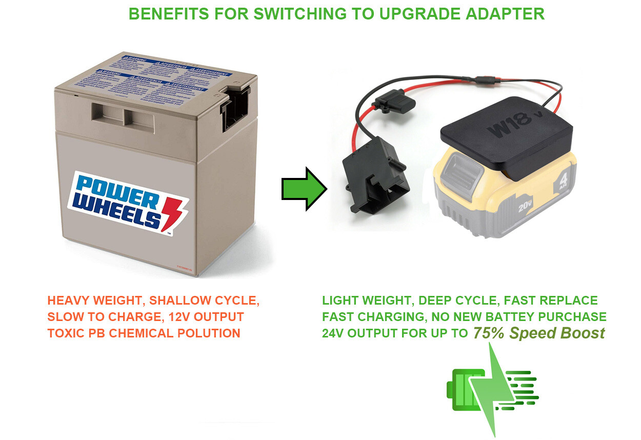 Power Wheels Battery Upgrade Kit to 18V 20V Lithium Tool Batteries Quick Connect