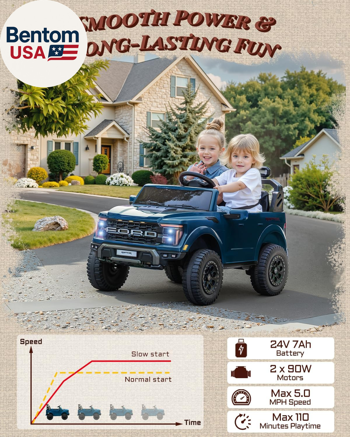 Licensed Ford F-150 Raptor 2 Seater Ride on Car for Kids, 24 Volt Ride on Toys f