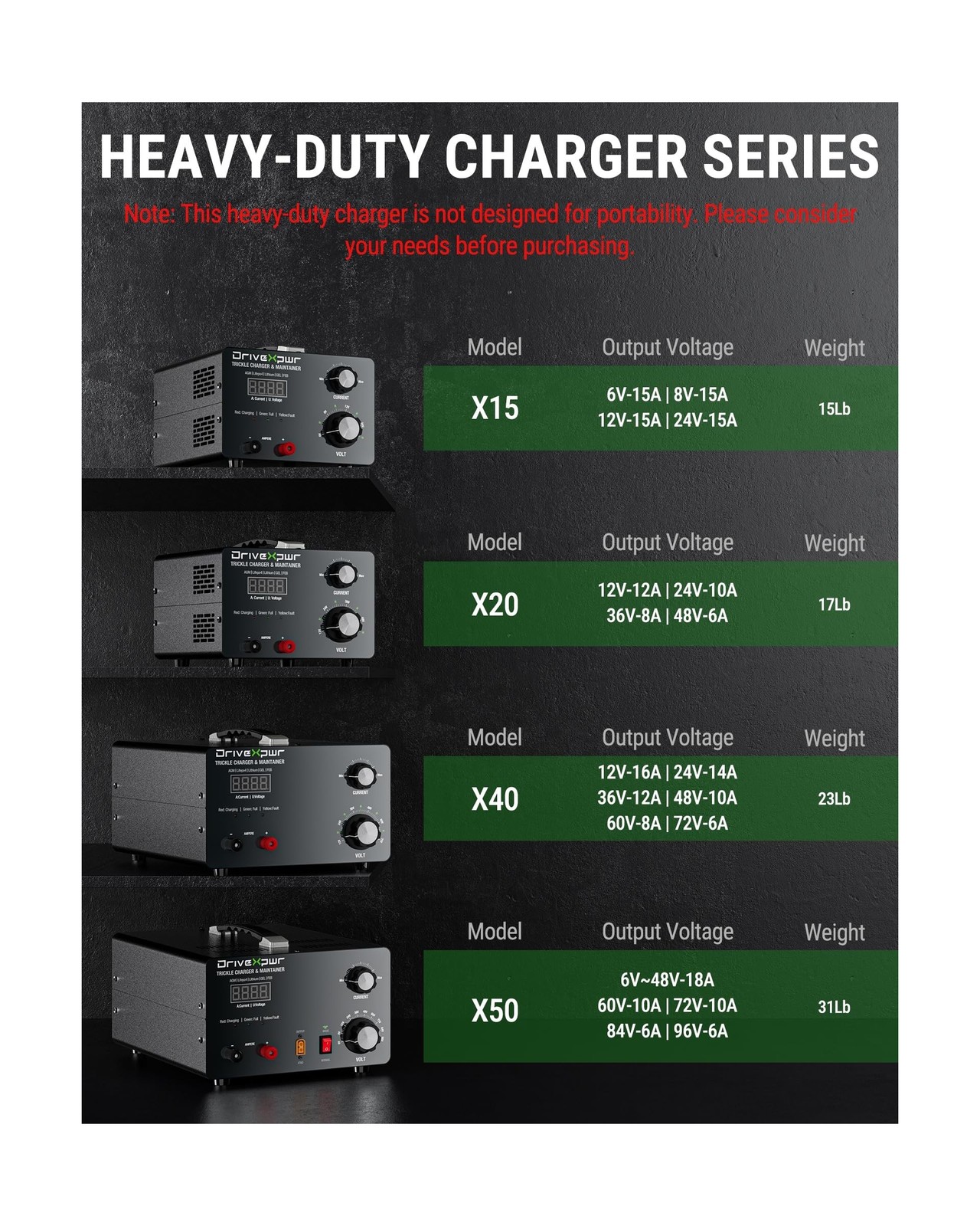 Adjustable Battery Charger 6V 8V 12V 24V 36V 48V 60V 72V 84V 96V,18A Automati…