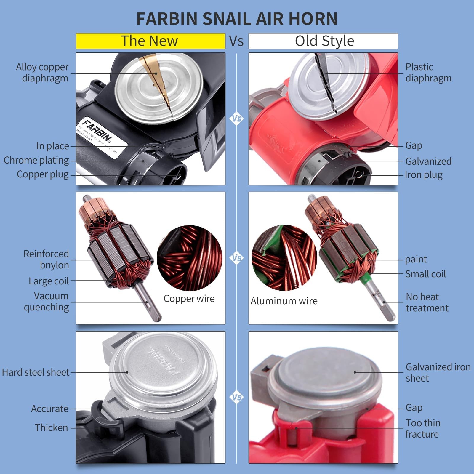 Air Horn for Truck 2Pcs, Compact Train Horn,Electric Car Horn 12V 150db Super…
