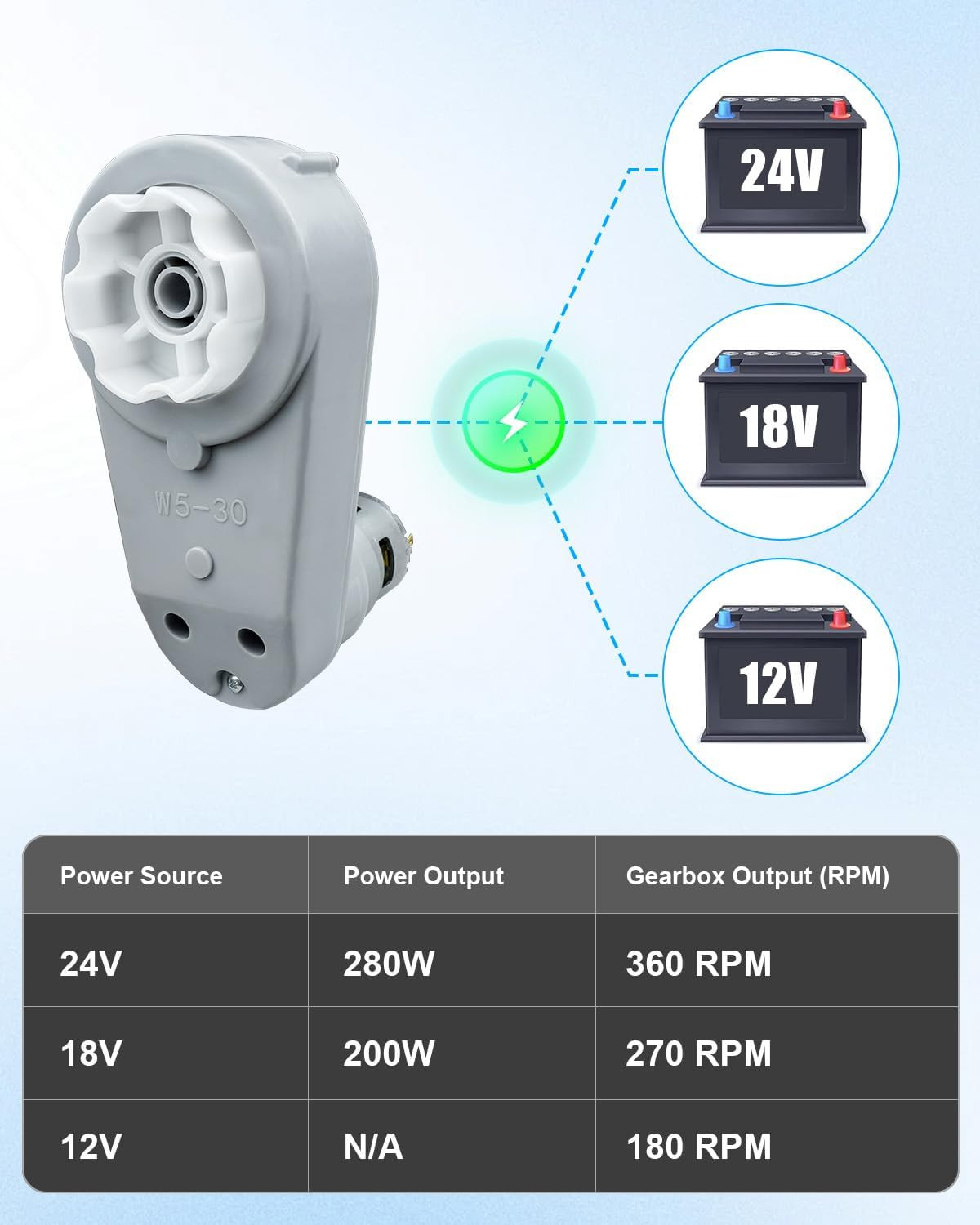 2PCS 24 Volt RS775 Kids Ride on Car Gearbox, 18V-24V Children Electric Car Gearb
