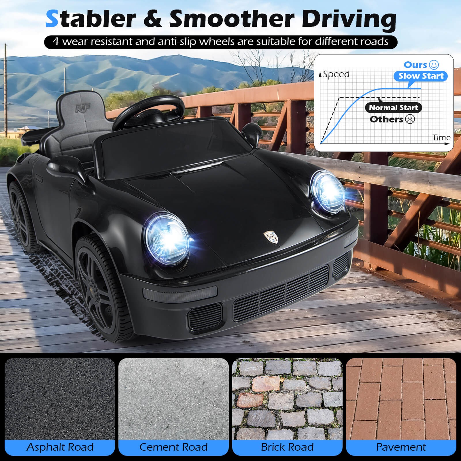 12V Licensed RUF CTR Kids’ Electric Vehicle w/Remote Control, LED Lights, Music
