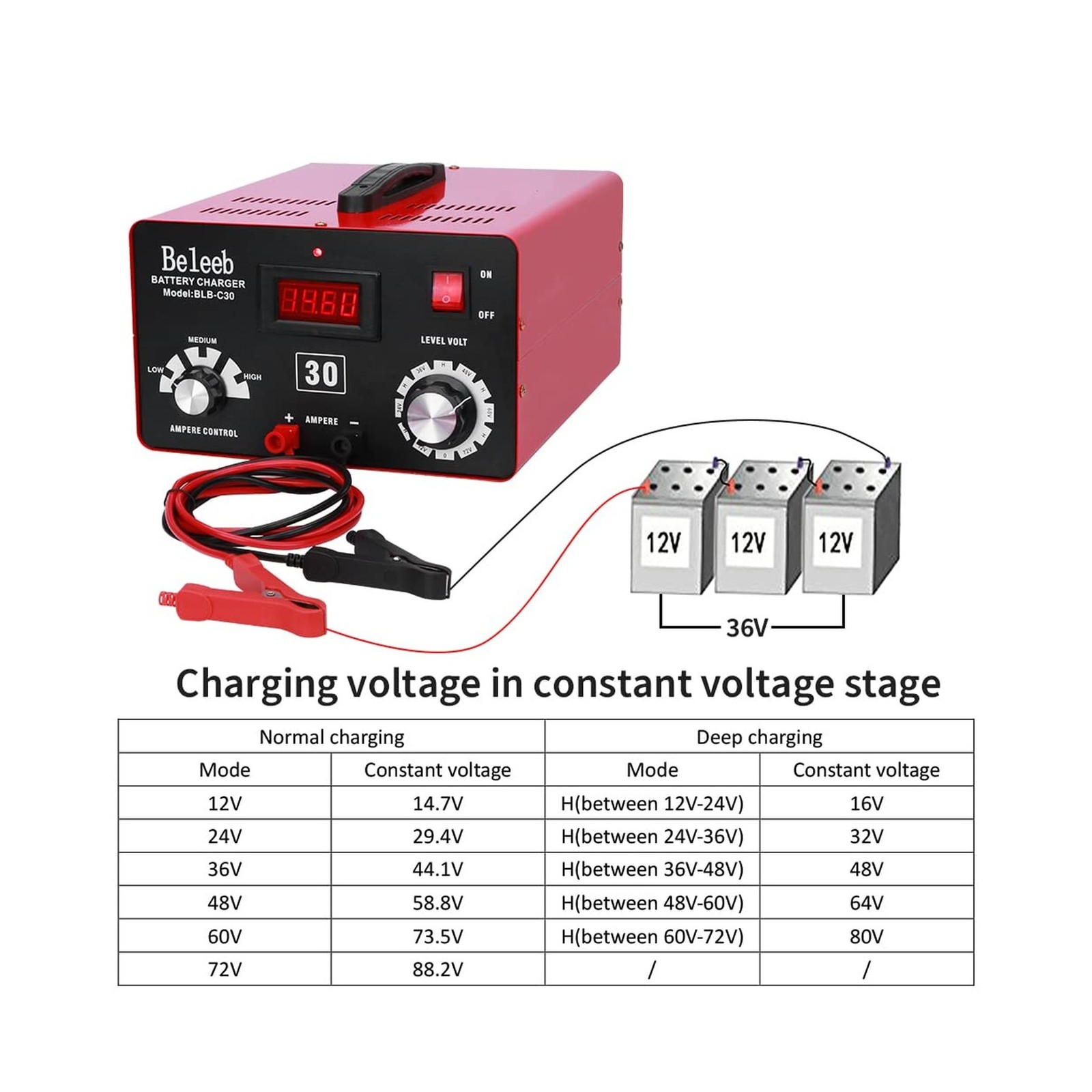 Adjustable Battery Charger 12V 24V 36V 48V 60V 72V Smart LCD Display Pulse Re…