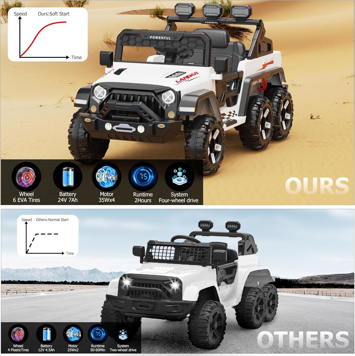 24V Ride on Toys for Big Kids Electric Car 4WD with 6 Wheels 3 Speeds White
