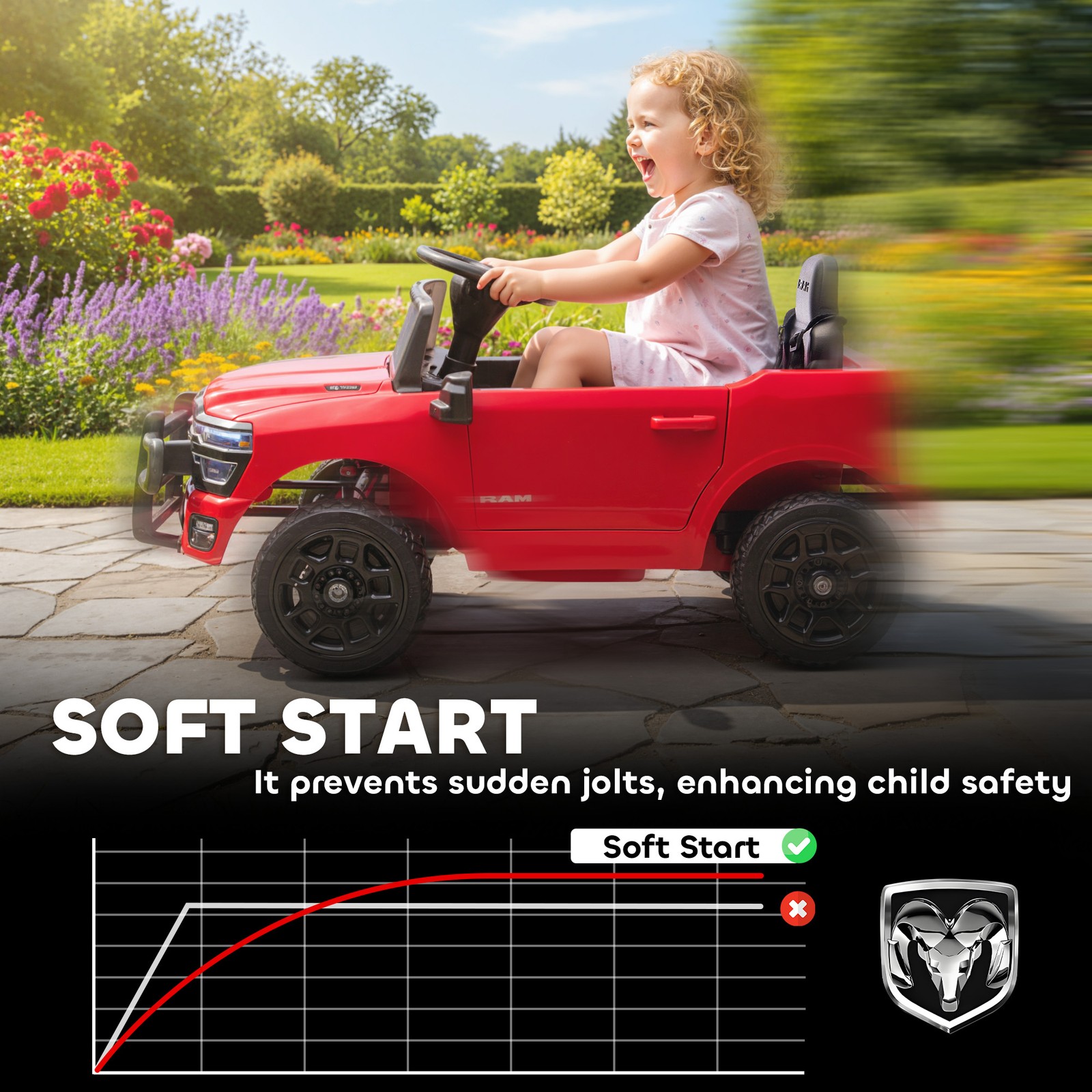 Qaba 12V Licensed Dodge RAM 3500 Kids Ride on Car with Dual Motors, Red