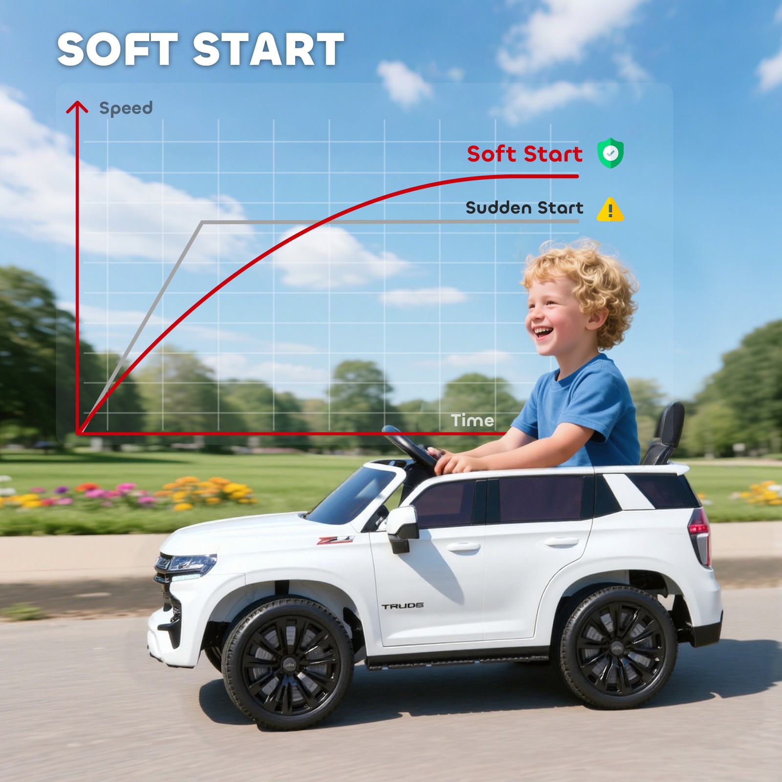 Electric Ride on Car, 12V Kids Ride-on Toy, White