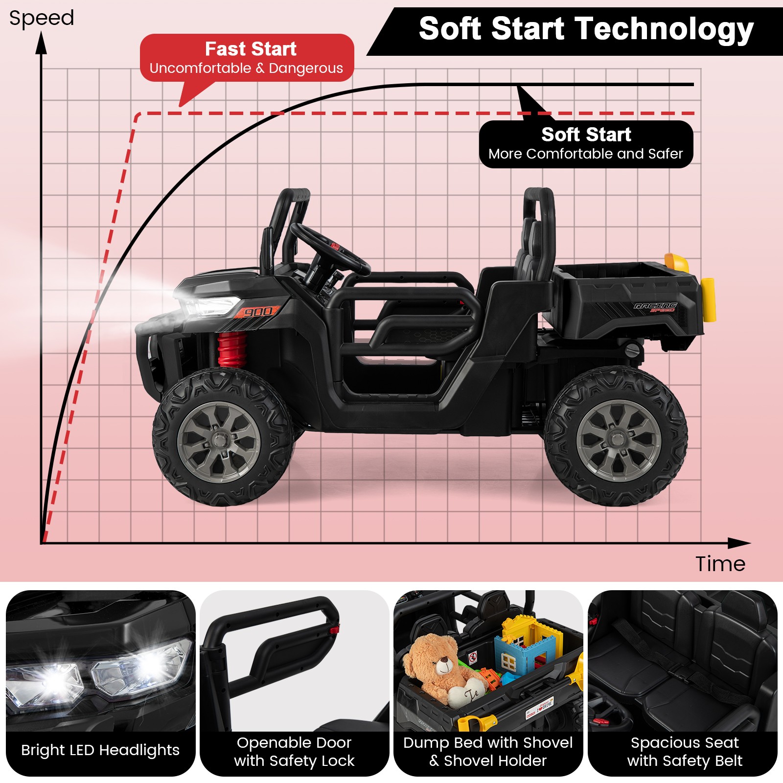 12V 2 Seater Ride On UTV Dump Truck Remote w/ Electric Dump Bed & Shovel Black
