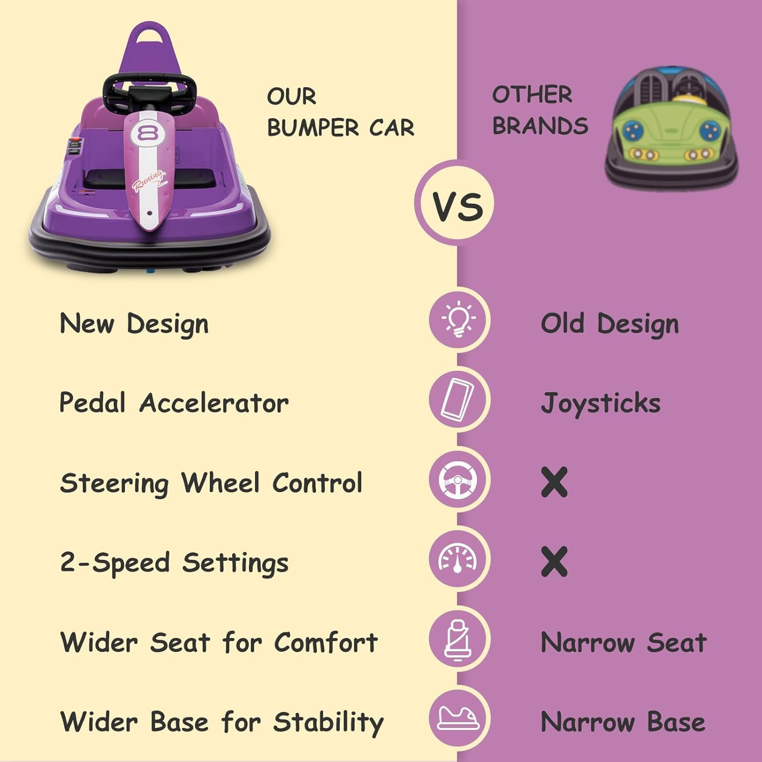 6V Bumper Car for Toddlers, Electric Ride on Toys for Kids with 360 Degree Spin,