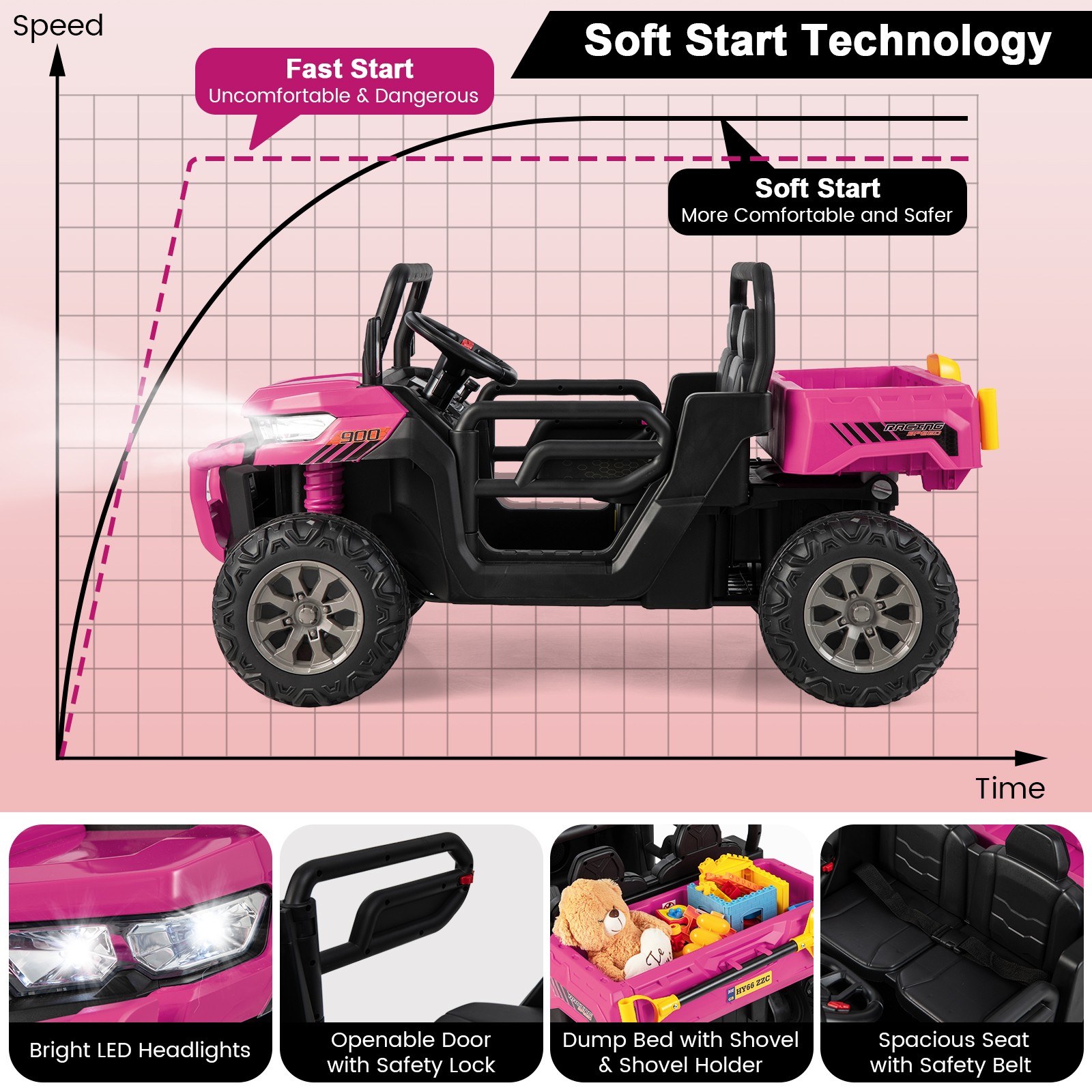 12V 2 Seater Ride On UTV Dump Truck Remote w/ Electric Dump Bed & Shovel Pink