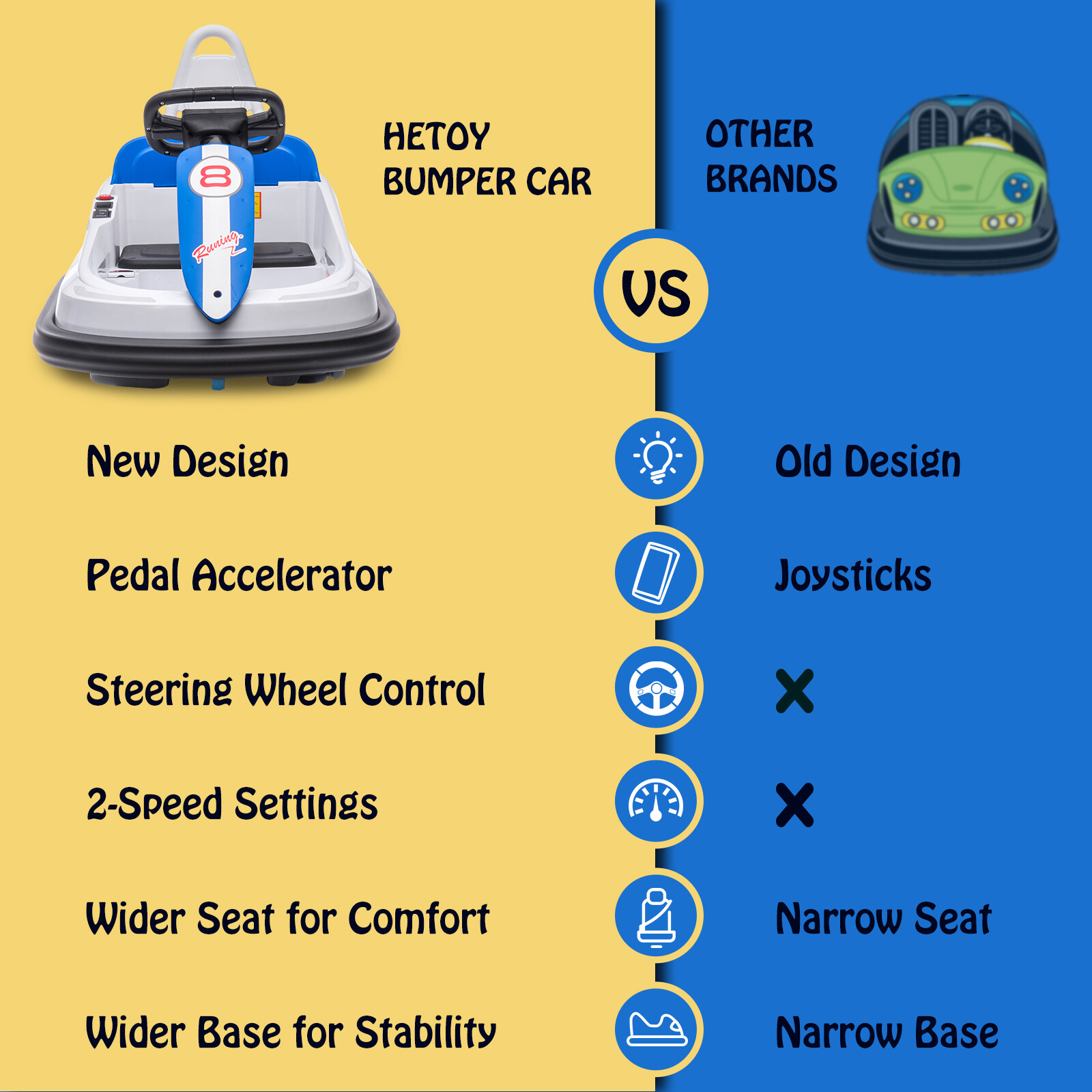 Bumper Car for Kids,6V Ride On Electric Bumper Car With Steering Wheel for Gifts