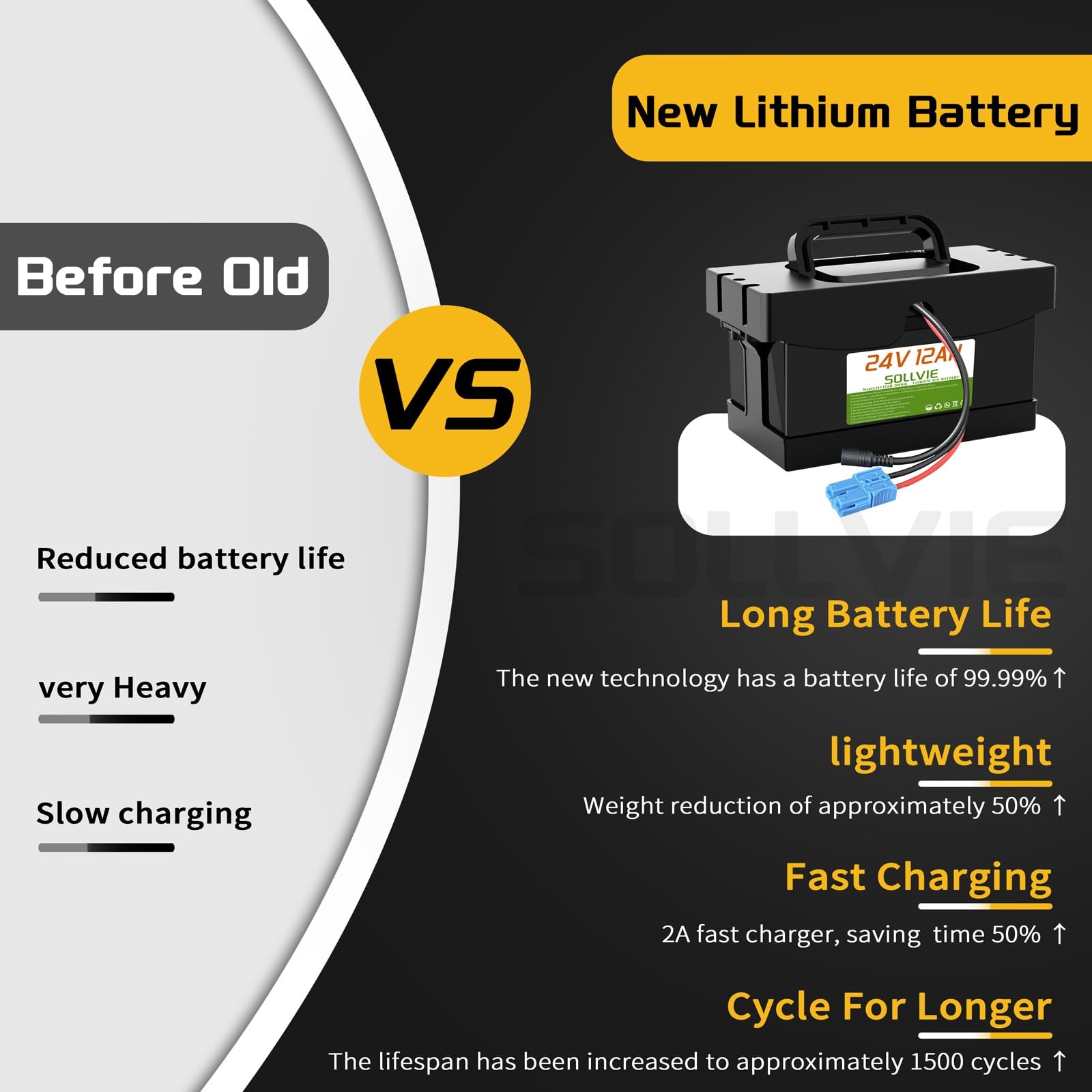Upgraded 24V 8Ah Lithium Battery For Dynacraft UTV