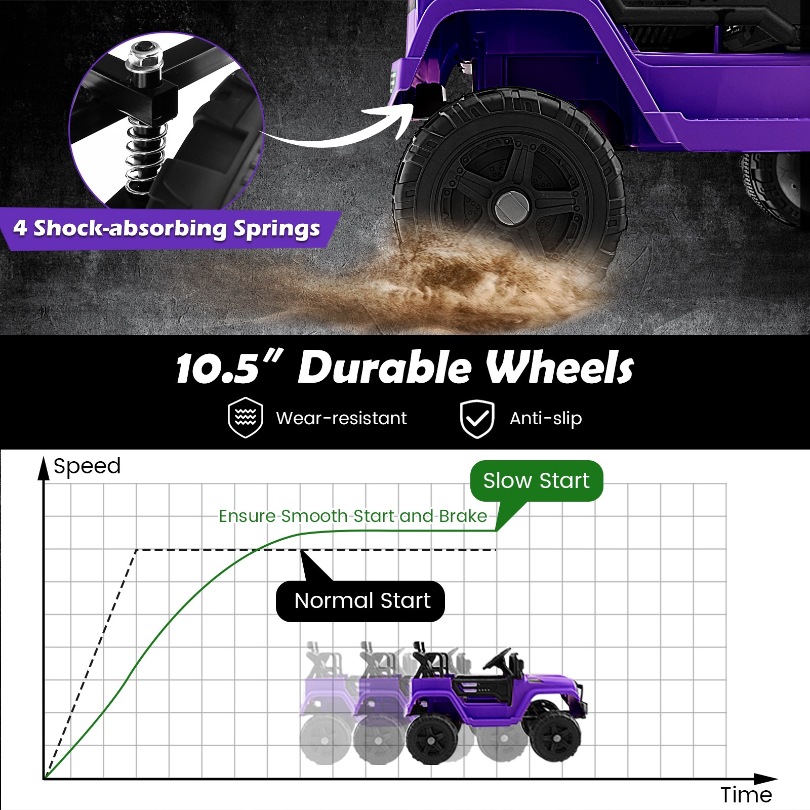 Kids 12V Ride On Truck Car Electric Vehicle Remote w/ Music & Light Purple