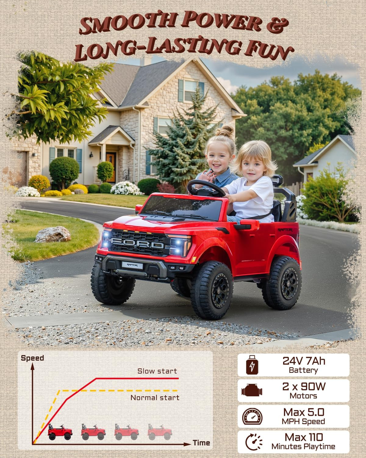 24V 2 Seater Ride On Truck Kids Electric Remote Control Ford F-150 Raptor w/ LED