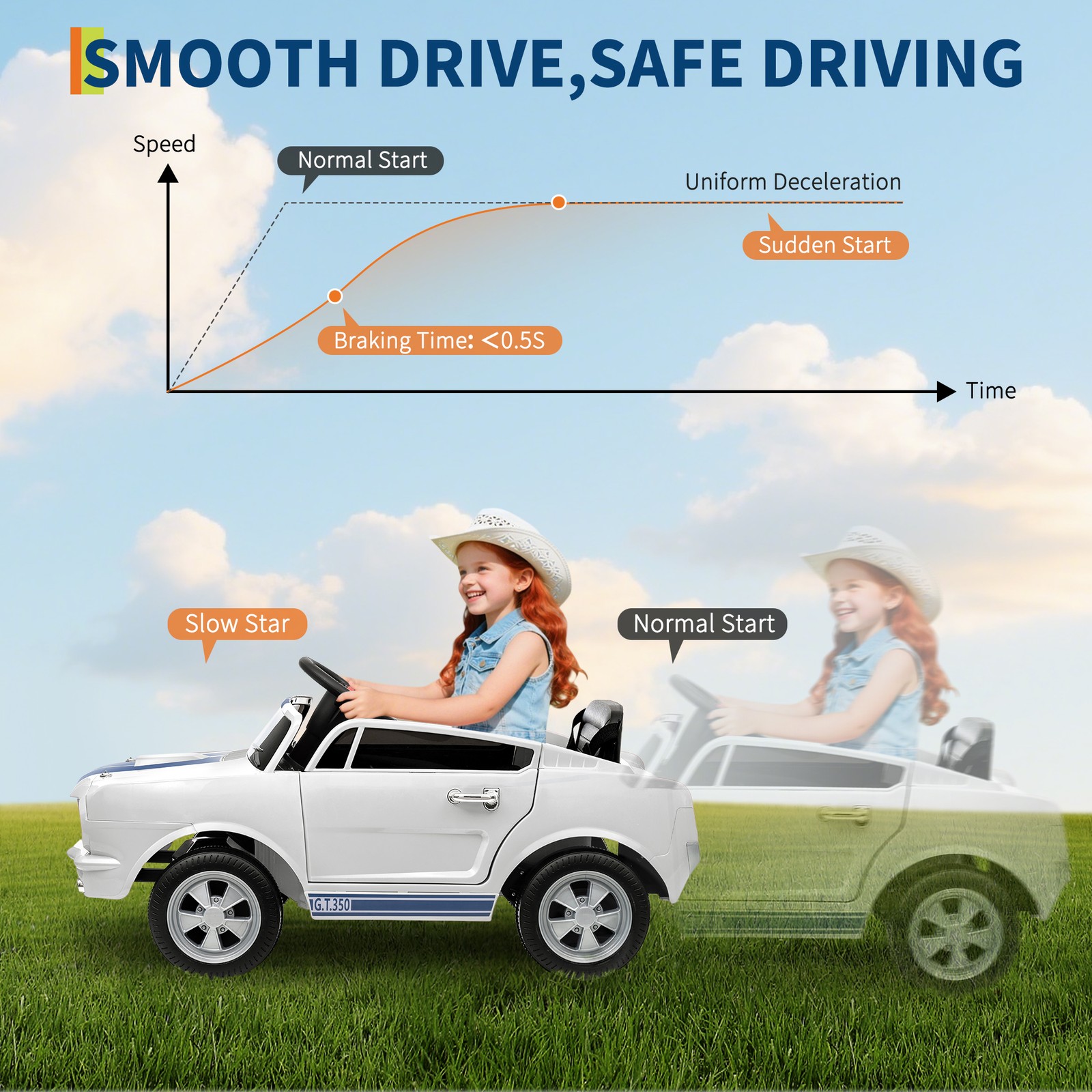 12V Kids Ride On Car w/ Remote, Bluetooth Music, LED Lights, 2 Speeds,3-8 Years